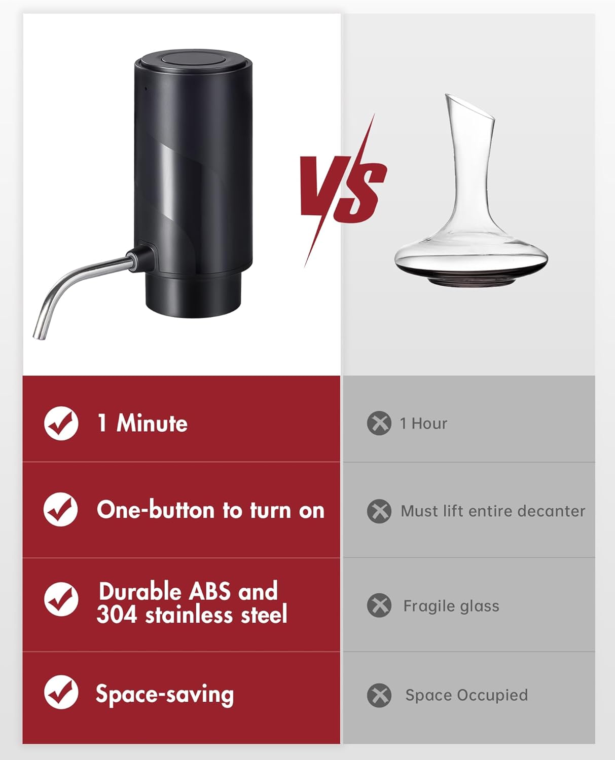 Electric Wine Decanter Aerator Dispenser: Automatic Whisky Bottle Dispenser - One Button Smart Drink Decanter with USB Rechargeable - Wine Air Aerator Pourer Spout for Lovers