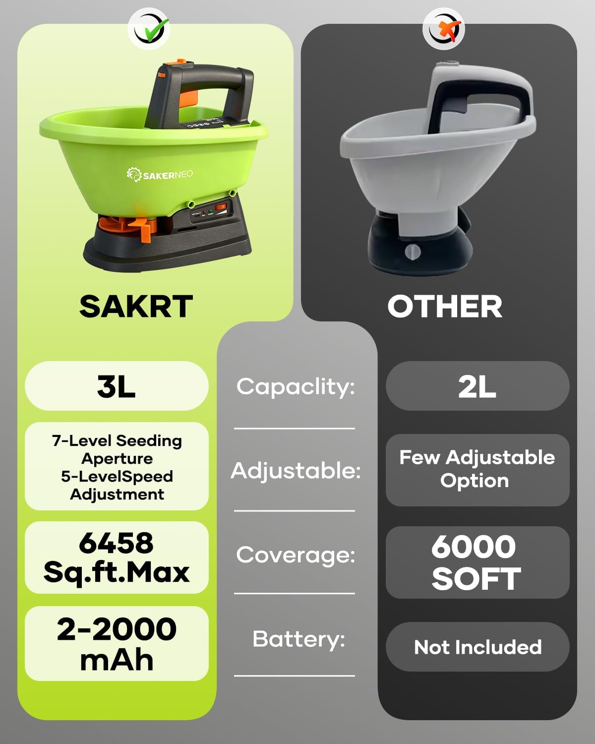 Handheld Lawn Spreader - 7.2V Battery Powered Seed & 135° Fertilizer Spreader, 3L Large Capacity for 6400 Sq.Ft, 7 Settings & 5 Angles, Rechargeable Grass Seeder for Even Lawn Care