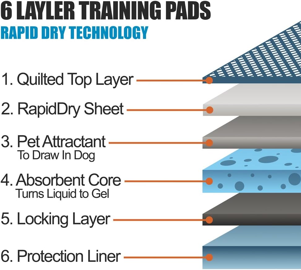 BV Puppy Pads XL 40 Count 34"x28" - Leak-Proof Pee Pads for Dogs with 6-Layer Design, Rapid Dry Sheet & Attractant - Dog Pad Extra Large with Odor Control - Perfect for Big Dogs & Indoor Use