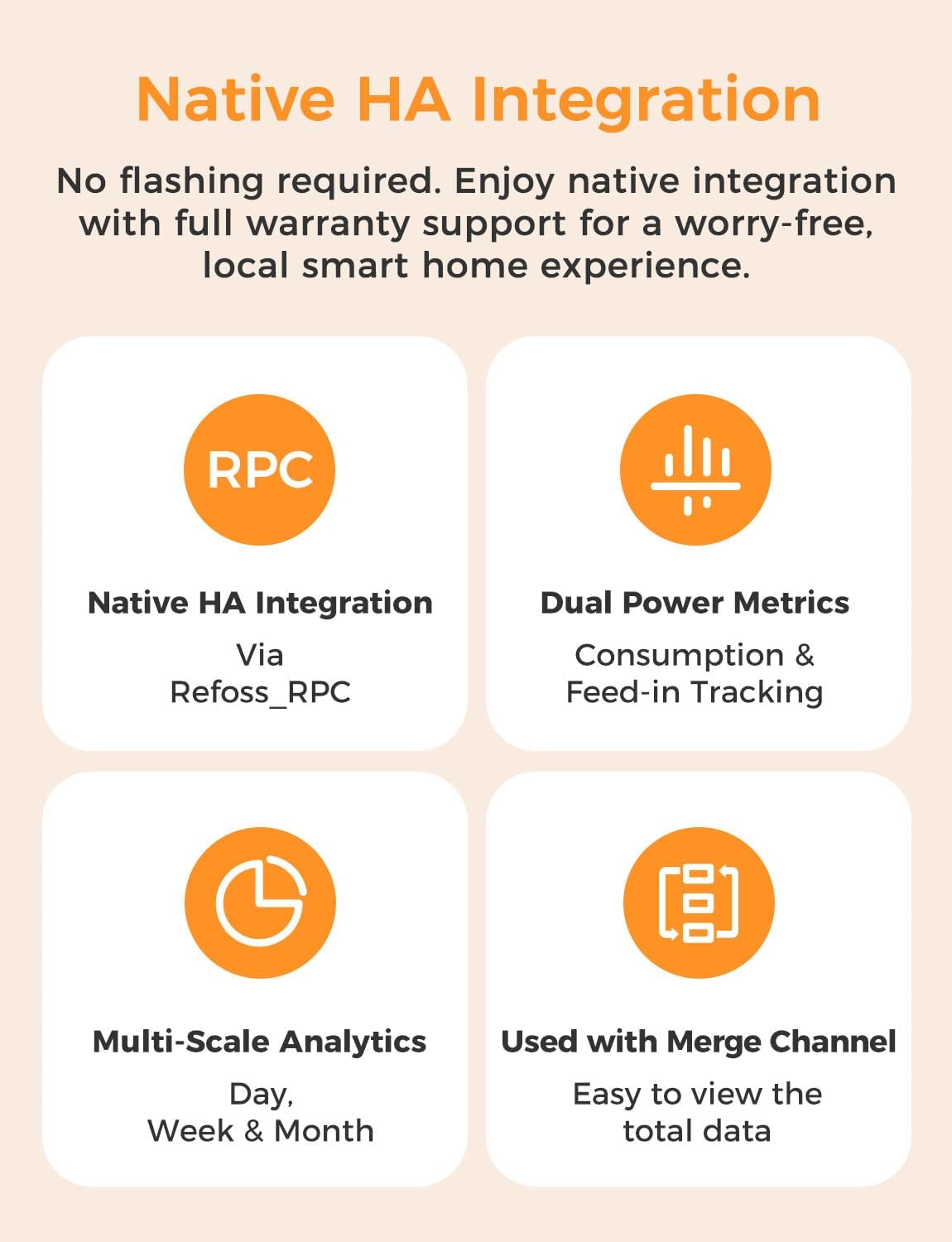 Smart Home Energy Monitor with Real-Time Accurate Energy Consumption Tracking, Supports Home Assistant, Electricity Usage Monitor with Local Control, Open API & Web UI, Solar Metering, ETL Certified