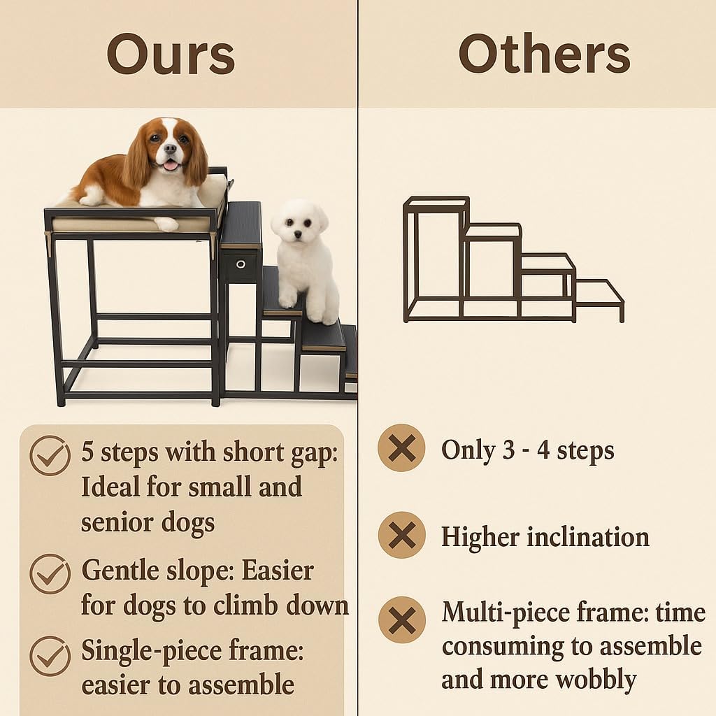 Dog Window Perch with 5 Step Dog Stairs, Dog Stairs with Storage for High Beds & Couches, Safe and Sturdy Structure for Small and Medium Dogs up to 110 lbs. The Ideal Window Seat for Dogs with 33"(H)