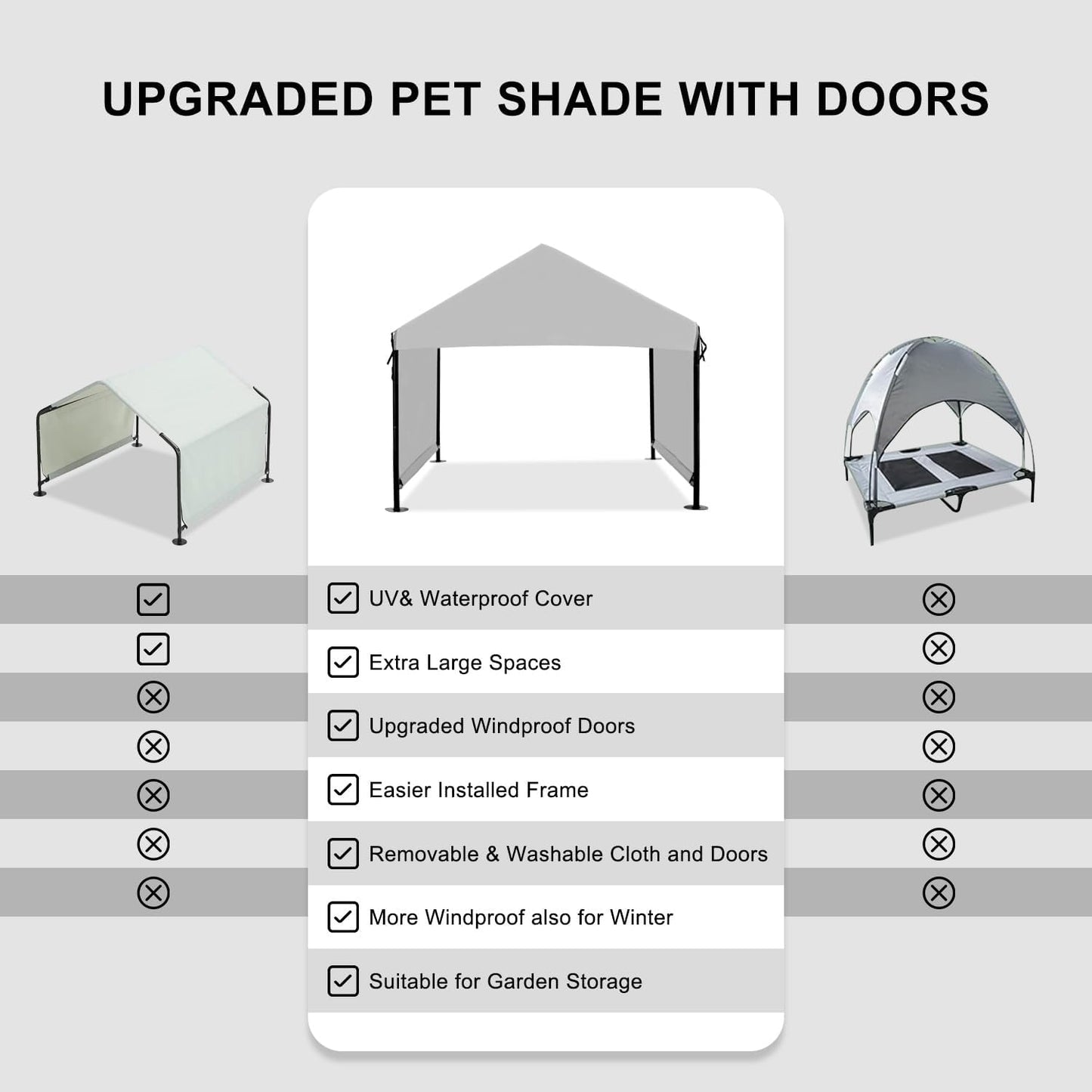Dog Shade Shelter 2.5'x2.1'x2.1' for Small Dogs, Pet Outdoor Tent with Upgraded Doors, Outside Sun Rain Canopy Pet House for Dogs, Cats, Small Animals and Livestock, Grey