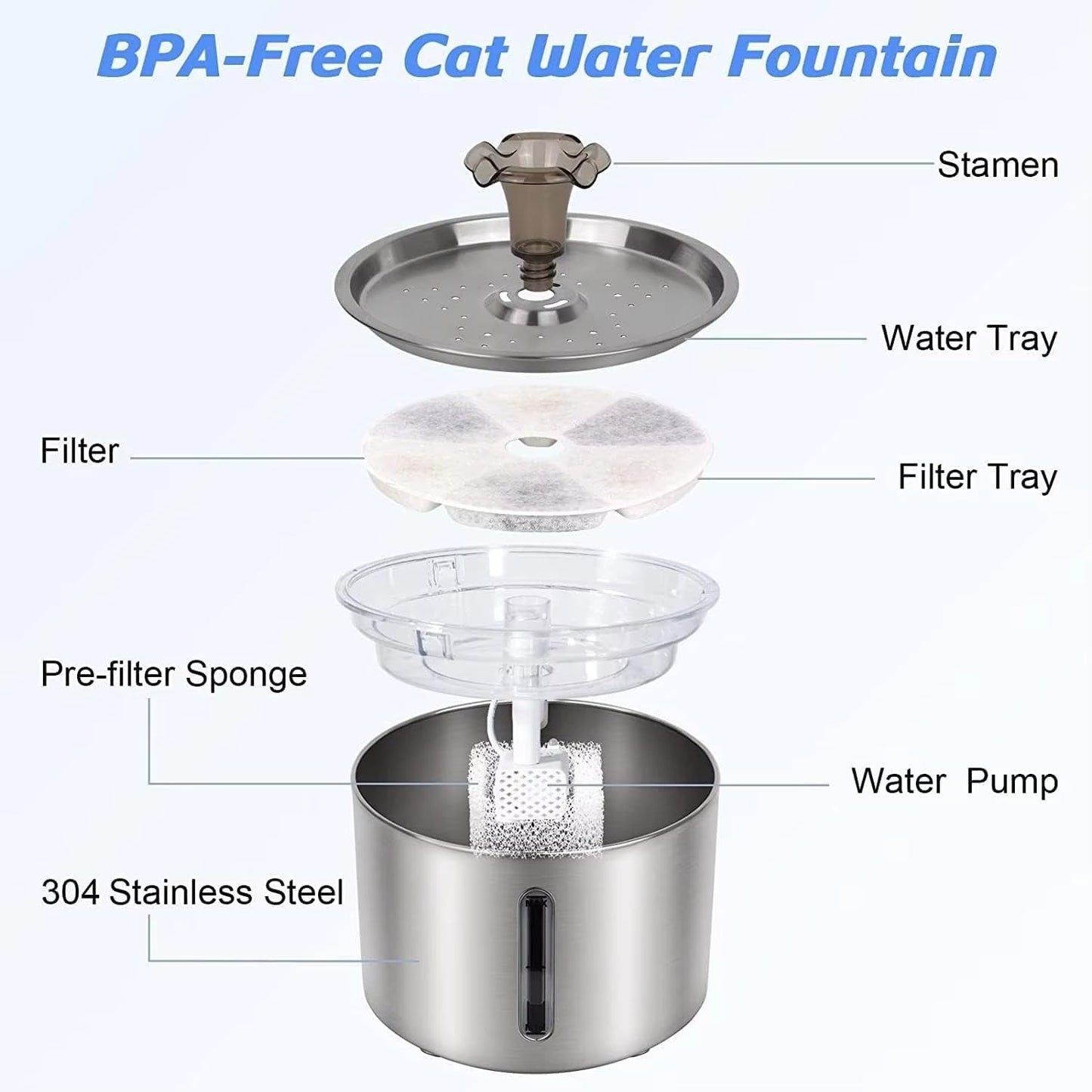 Cat Water Fountain Stainless Steel 84oz/2.5L, Automatic Pet Fountain with LED Water Level Indicator, Auto Power-Off & Ultra-Quiet Pump, 304 SS Water Dispenser for Cats and Dogs