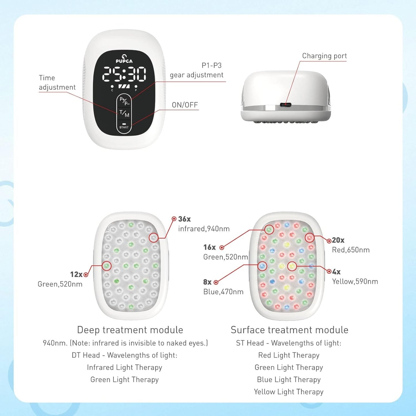 Red Light Therapy for Dogs, Cold Laser Therapy for Pets, Dual Treatment Heads for Joint Discomfort Relief, Muscle Recovery & Skin Care