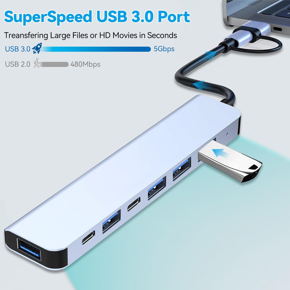 USB C Hub USB Hub Aluminum 7 in 1 USBC Dock with USB3.0 & USB2.0 Ports Extender Multiport Adapter for PC/Laptops/MacBook Pro/Air/iMac/iPad and More Devices