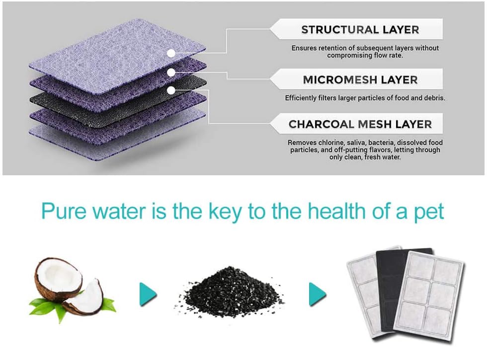 Water Fountain Filters Compatible Replacement for Drinkwell Platium Pet Dog Cat Fountain Premium Charcoal Filters 12 Pack