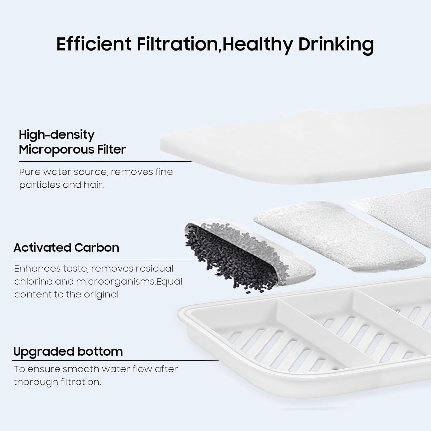 12 PCS Upgraded Pet Cat Kit Water Fountain Filters Unit Rect Fit For E versweet MAX 105 fl oz/3L Automatic Pet Fountain, Include Replacement Filters and Replaced Foam Pump Filter