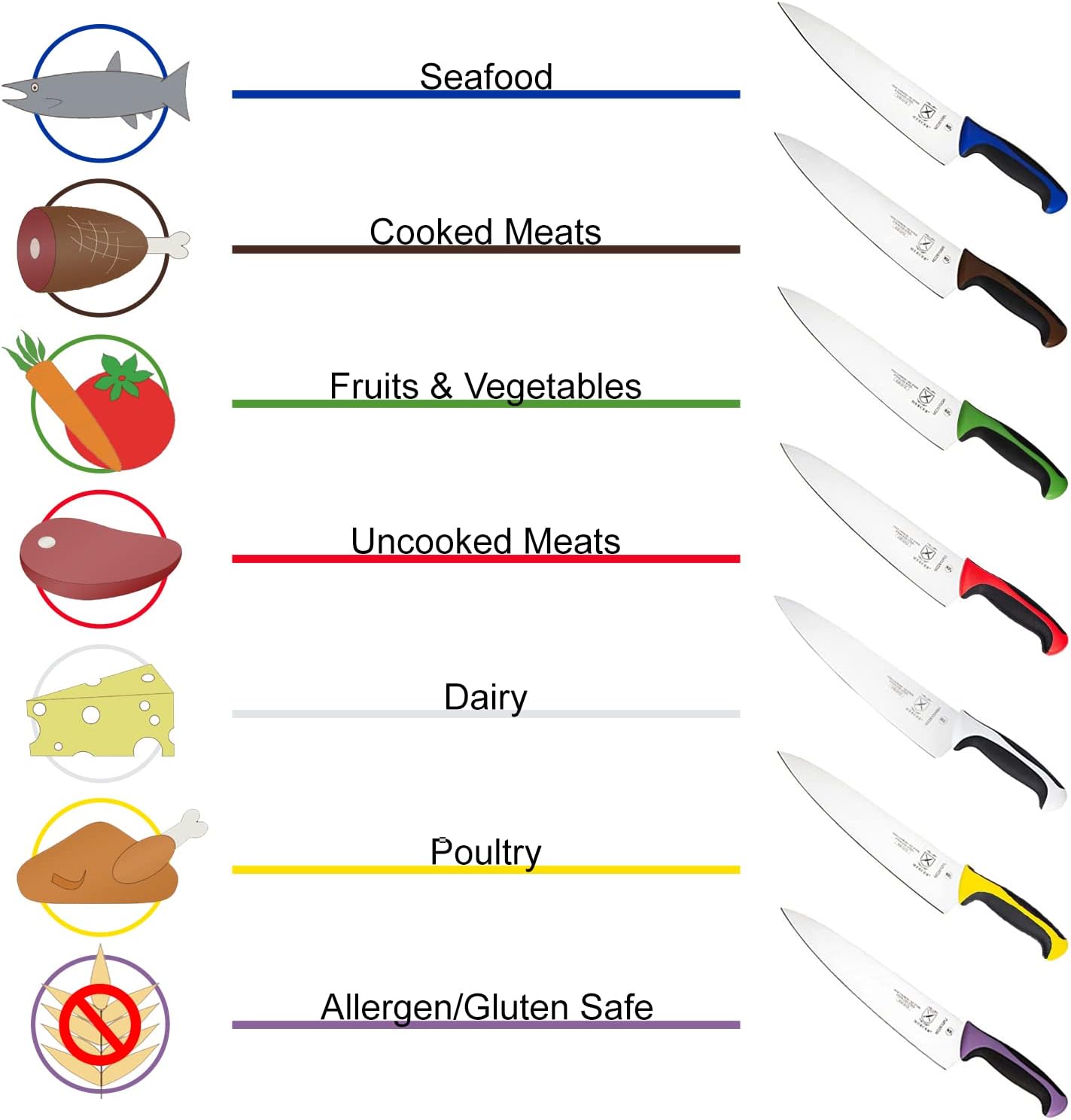 Mercer Culinary Millennia Color Handle Cutlery 9" Offset Bread Knife (Wavy Edge) White