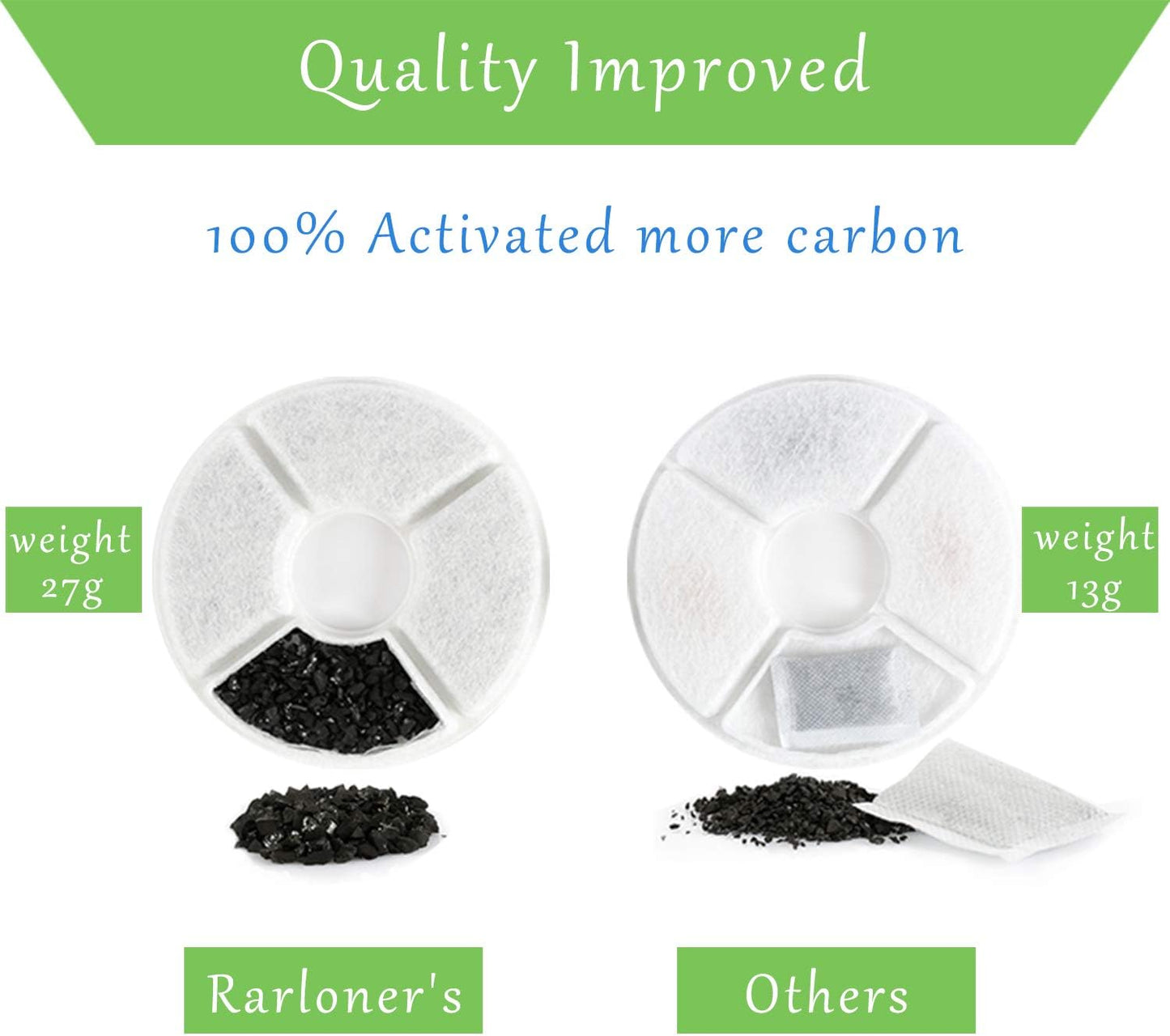 Rarloner Cat Fountain Replacement Filters - 8 Pack for 1.6L Flower Fountains and Most Same Size Pet Water Dispensers