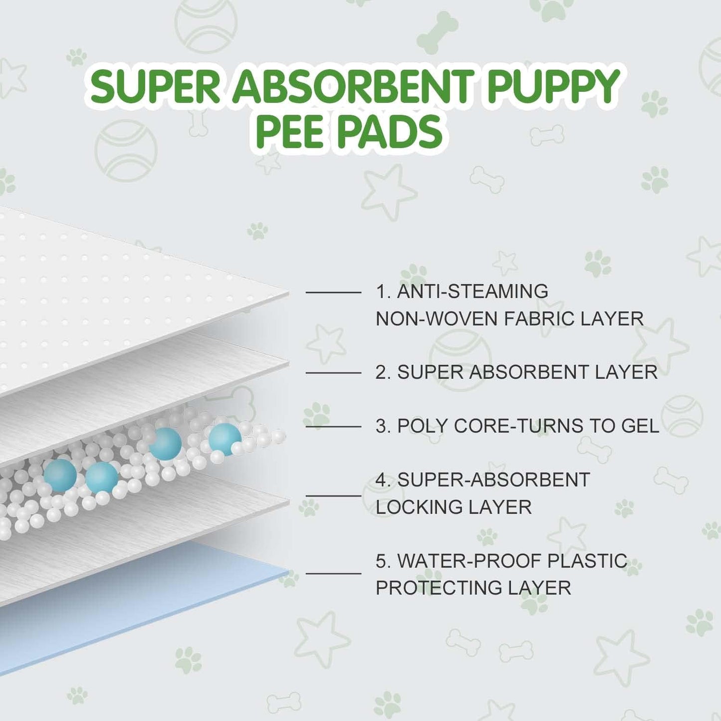 COCOYO Earth Friendly Bamboo Training Pads | Eco Friendly Puppy Pads for All Dogs | 100 Super Absorbent Puppy Training Pads, Deodorizing Dog Training Pads for Pets