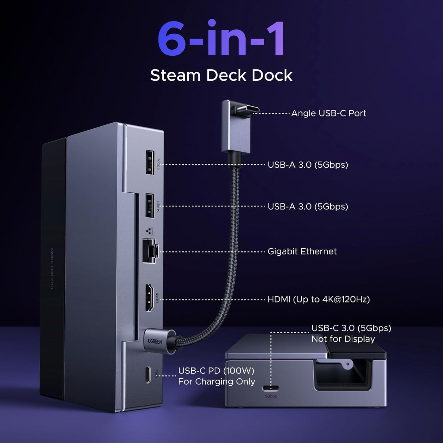 UGREEN Steam Deck Dock 6-in-1 4K@120Hz HDMI 2.1, 100W PD, USB-A & USB C 3.0, Gigabit Ethernet, Dock for Rog Xbox Ally 2025, Steam Deck, ROG Ally, Region Go, MacBook