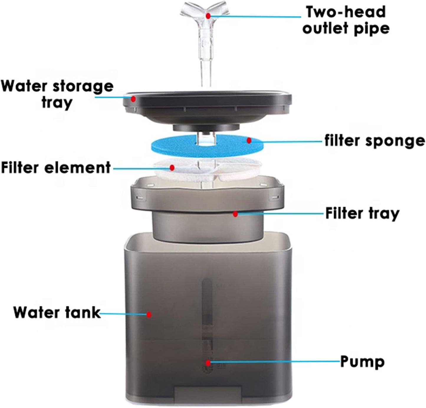 2L Cat Water Fountain, Visible Water Level Dog Water Drinking Dispenser with Dual Faucet Kit, Ultra Quiet Automatic Pet Bowl Fountain for Dogs Cats,Orange