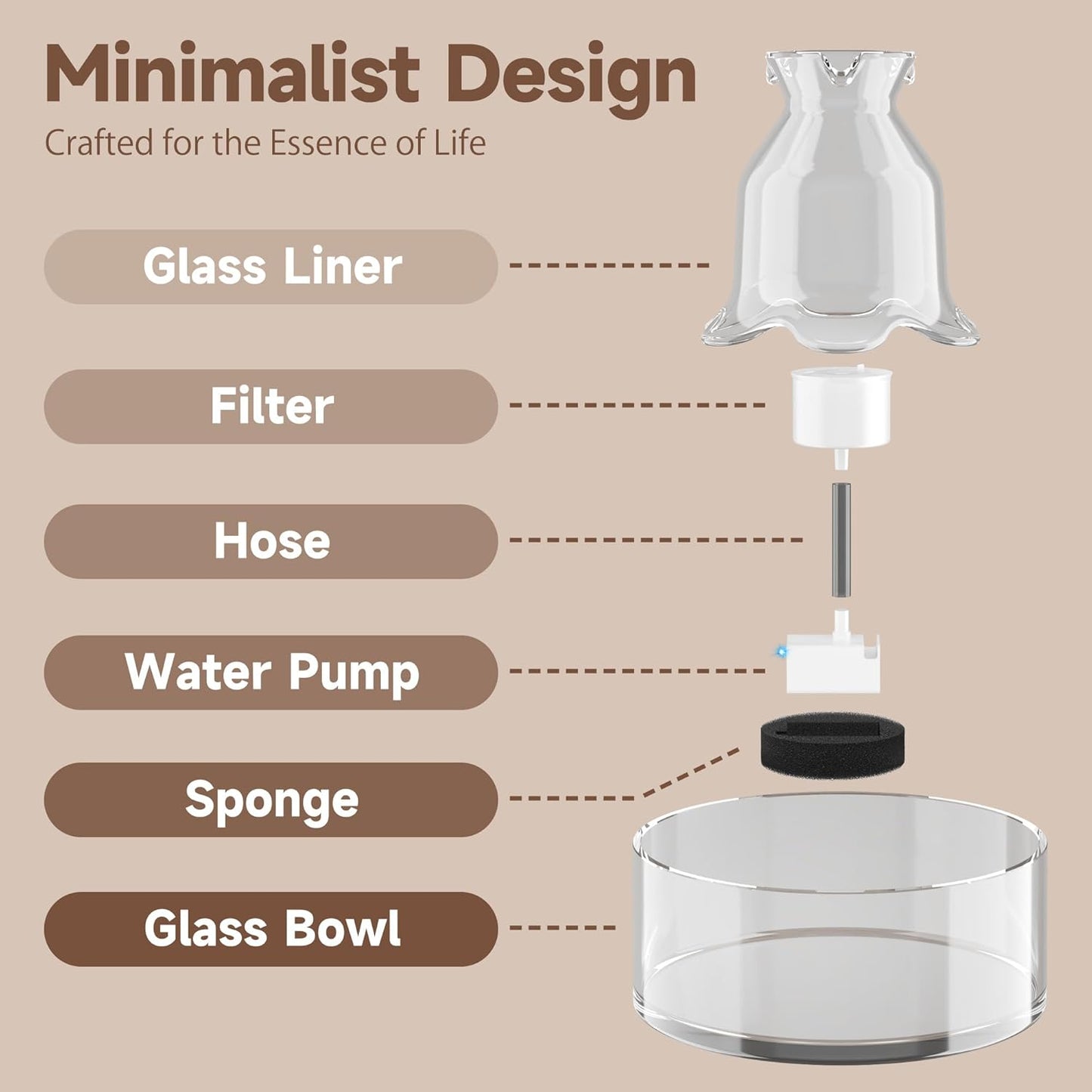 Glass Cat Water Fountain, 2.7L/91 oz Ultra-Quiet Pet Fountain, Automatic Water Dispenser for Cats & Small Dogs, Spill-Resistant Pet Water Bowl, BPA-Free, Includes 2 Filters, Effortless to Clean