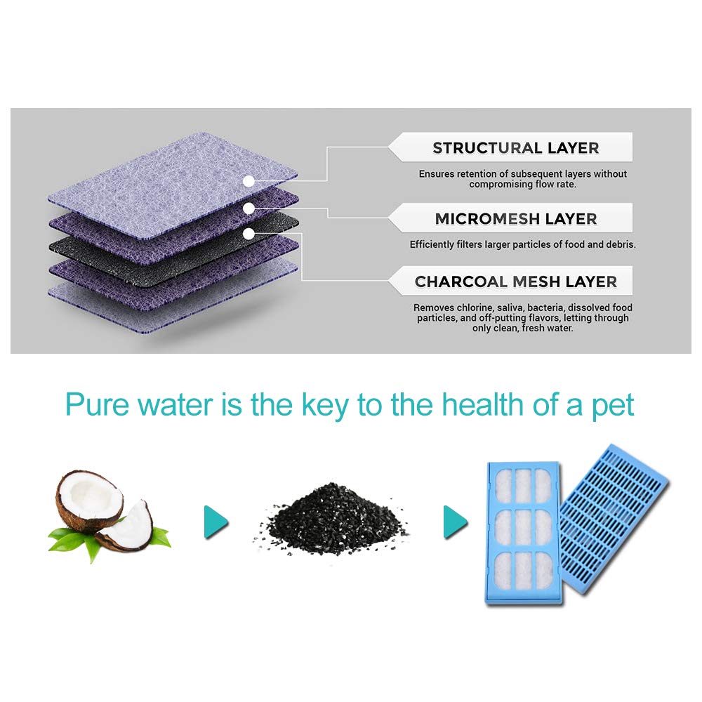 HiWater 12 Pack Water Filter Compatible with Cat Dog Fountains Pet Cartridges Filter Replacement