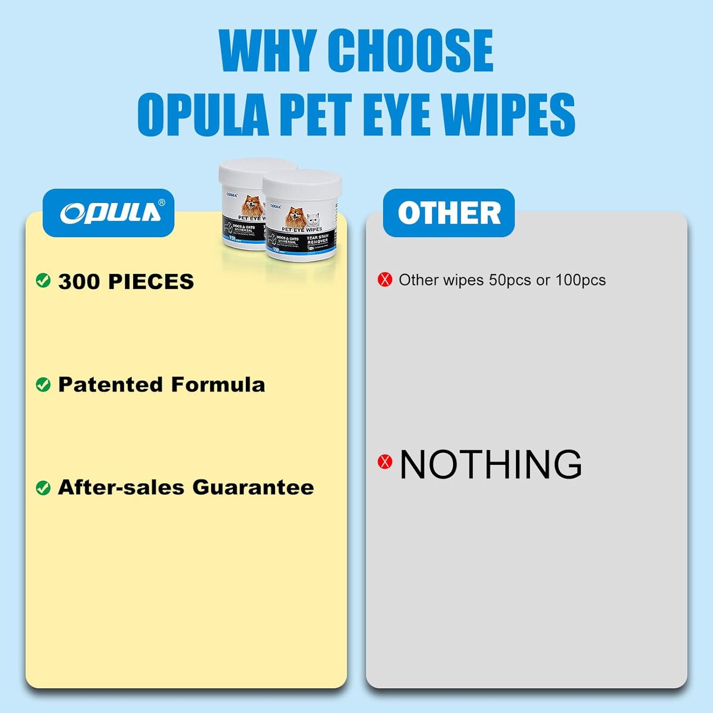 OPULA Dog Eye Wipes Biodegradable, Hypoallergenic Cat Dog Eye Cleaner, Pet Tear Stain Remover Wipes | Wrinkle, Face, Eye Cleaner Pads to Gently Remove Discharge, Crust | Unscented Pet Tear Wipe -300PZ