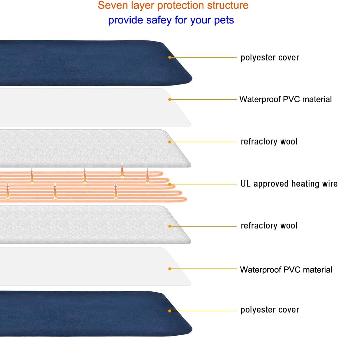 Pet Heating Pad for Cats & Small Dogs - Round 16 Inch,6 Heat Levels,Auto Shut Off Timer, Waterproof, Removable Washable Cover, Chew-Proof Cord, Digital Display