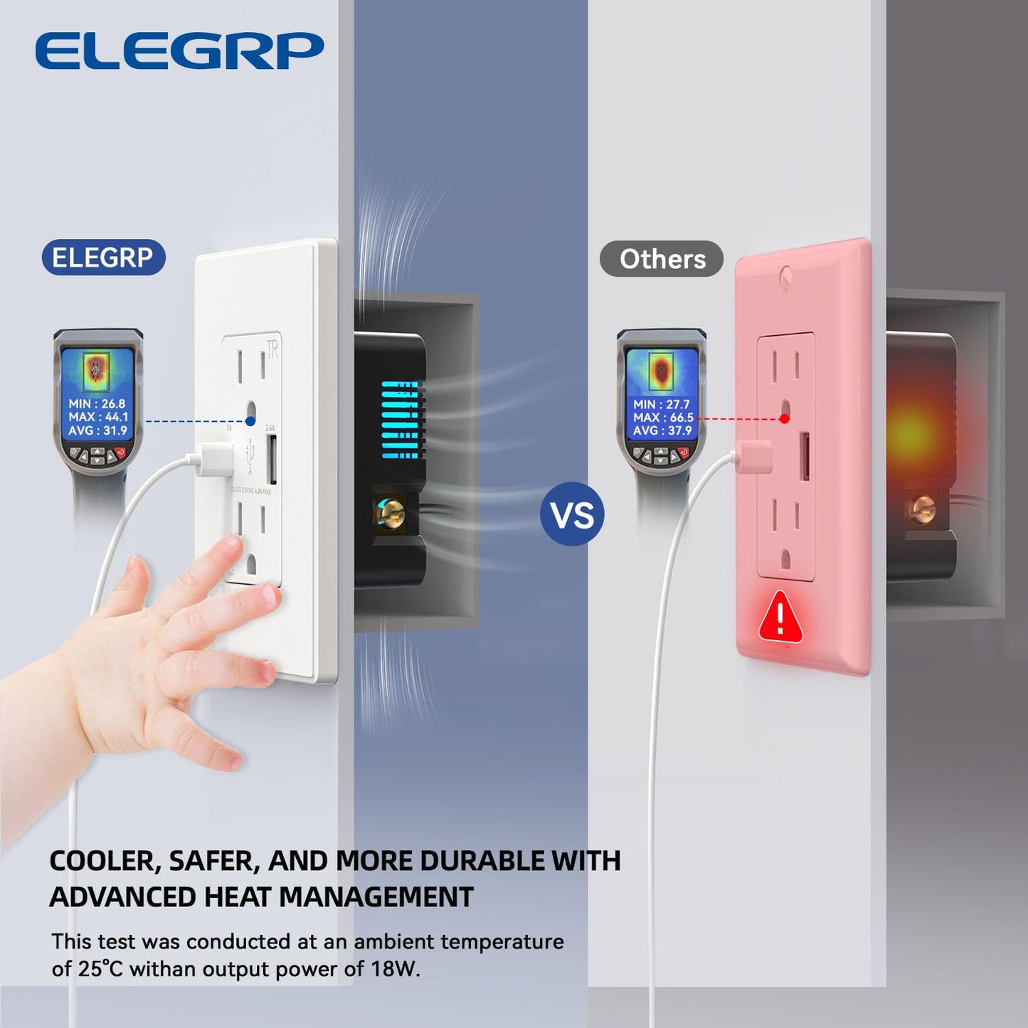 ELEGRP USB Outlets, 15 Amp Wall Outlet with USB Ports, 21W USB Outlets Receptacles with Type A & Type C Ports, Tamper Resistant Receptacle, Wall Plate Included, Ul Listed (6 Pack, Matte White)