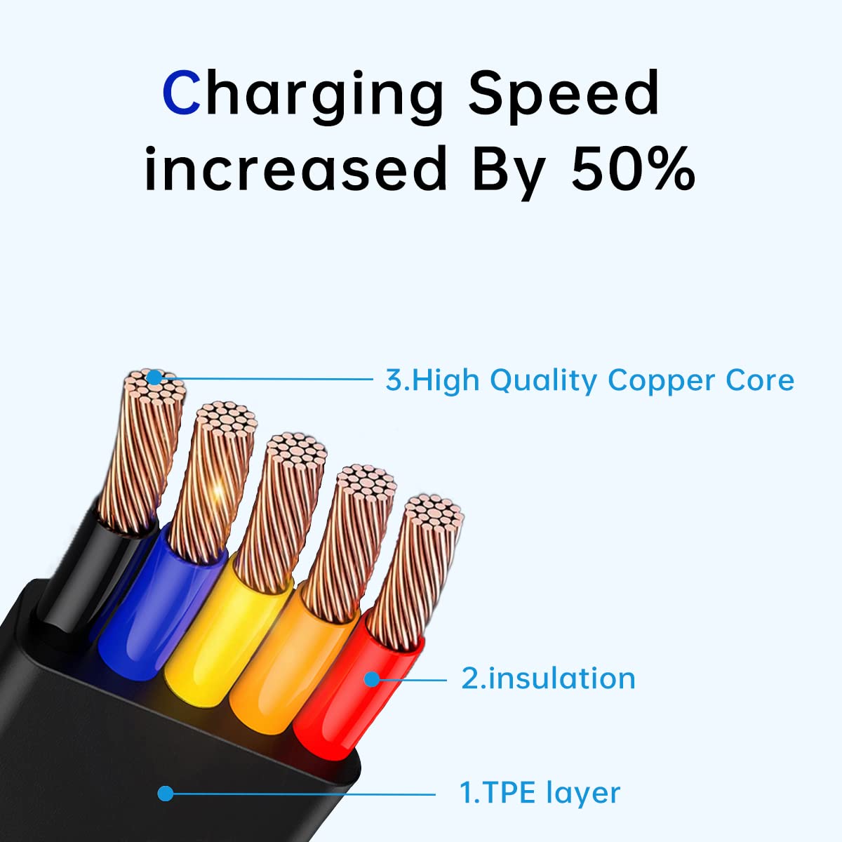 2 Pcs 3 in 1 Retractable Multi Fast Chargers Cable(1M) with USB C/Micro USB/L and Phone Stand, Compatible with iPhone 17/16/15/14/13/12/11/10/9/8/Android/Tablet