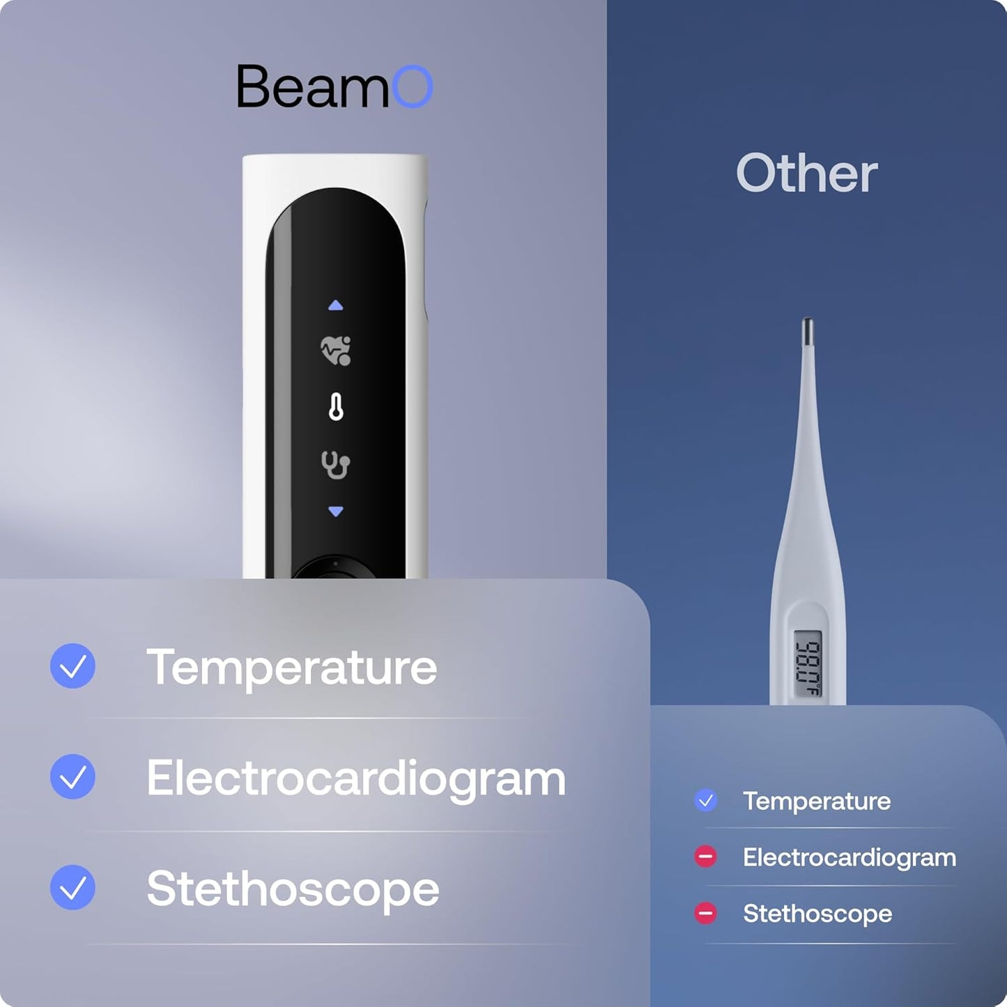 WITHINGS BeamO - Contactless Smart Digital Thermometer, MultiScan Device, ECG Monitor, Digital Stethoscope, Children & Adults, Multi-User, Family Care