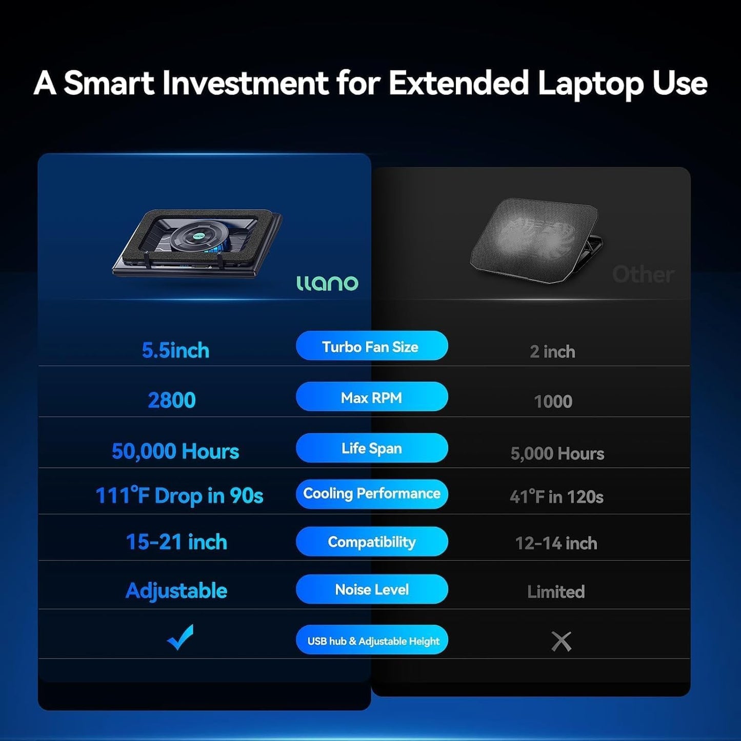 llano Gaming Laptop Cooler, V12 Laptop Cooling Pad Stand with 5.5inch Fan, Fast Cooling Computer Laptop 15.6-21in, Adjustable Speed, Touch Control, 3-Port USB A, A Mouse Pad Included