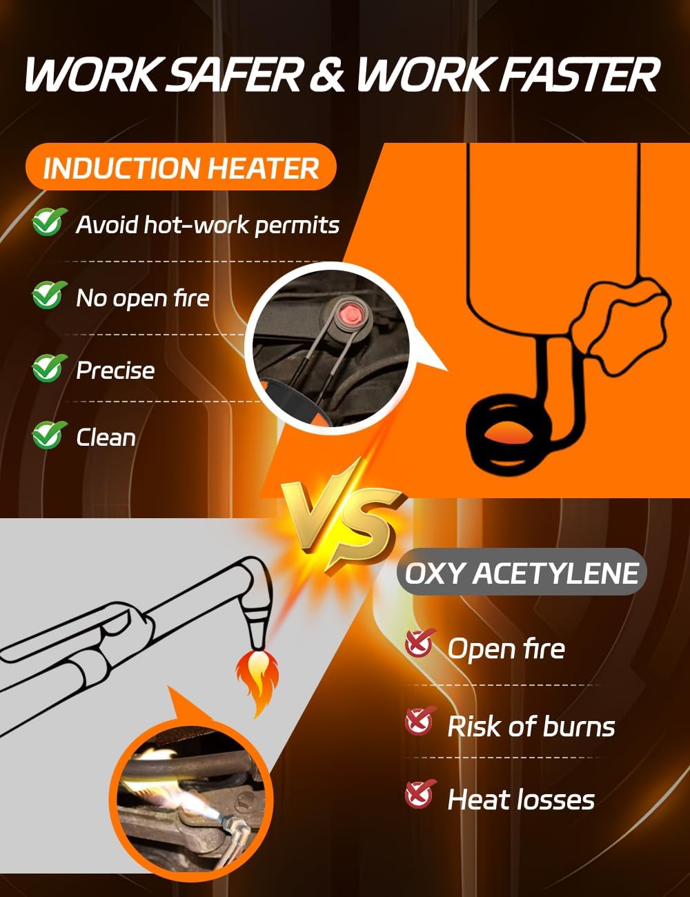 Solary Magnetic Induction Heater Bolt Removal, 1200W 110V Heat Induction Tool for Rusty Screw Removing, Nut Buster Tool with 8 Induction Coil and Box