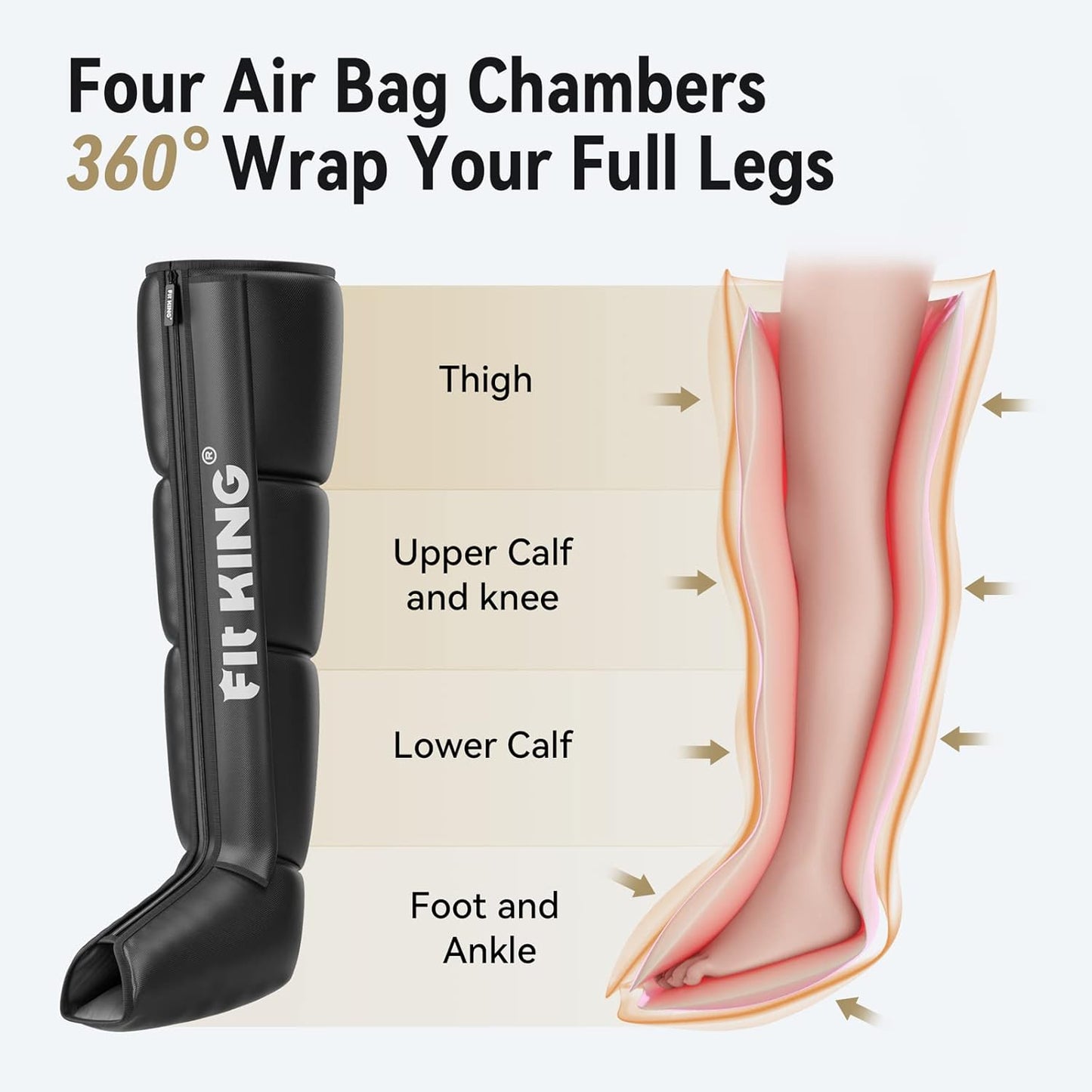 FIT KING Air Compression Recovery System,Dynamic Pressure for Circulation Improvement and Fast Recovery,Sequential Massage Boots for Athletes (Medium)