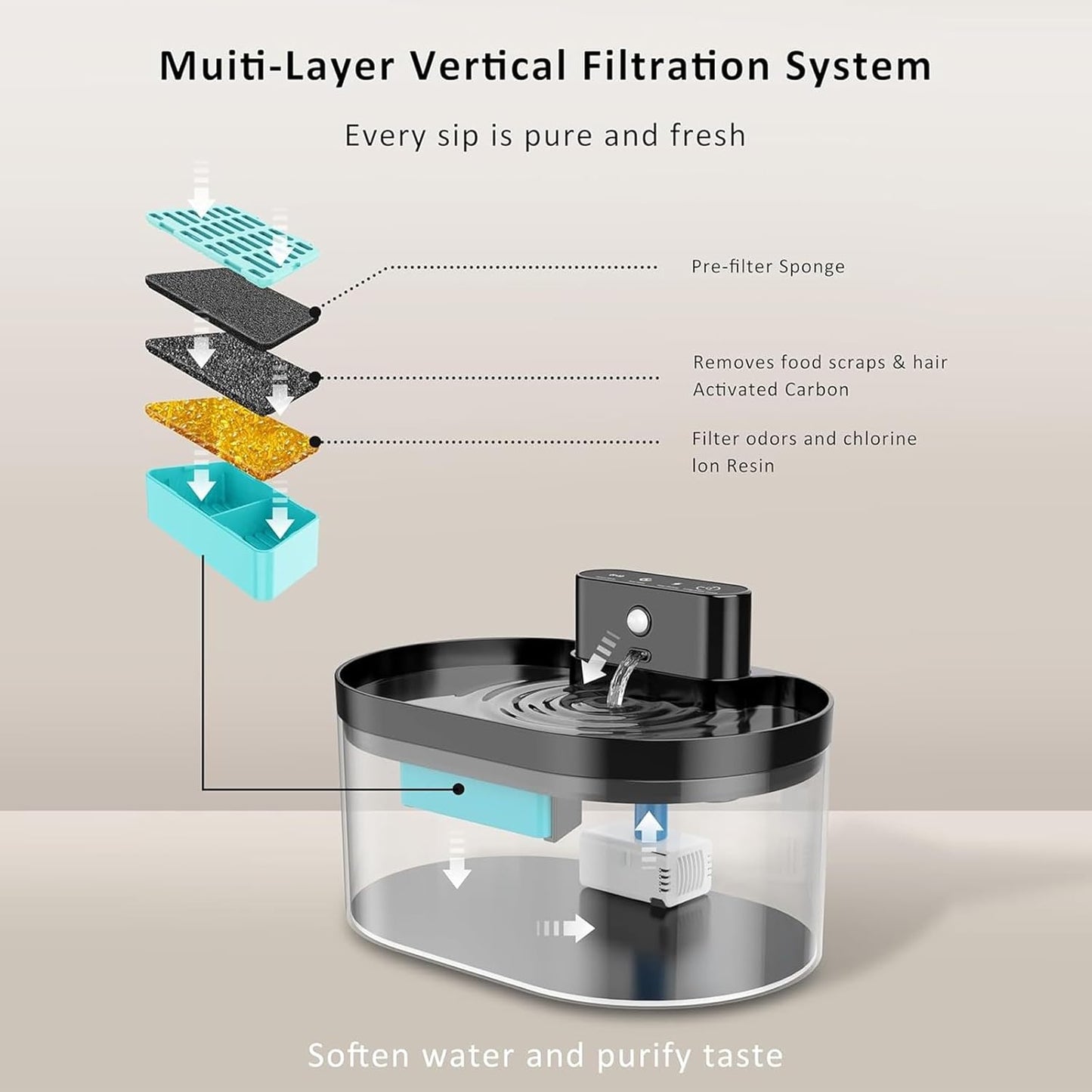 Easy to Replace and Sponges for Automatic Cats Water Fountain Pet and Small Dog Water Dispenser Replacement Pet Water Fountain Replacement