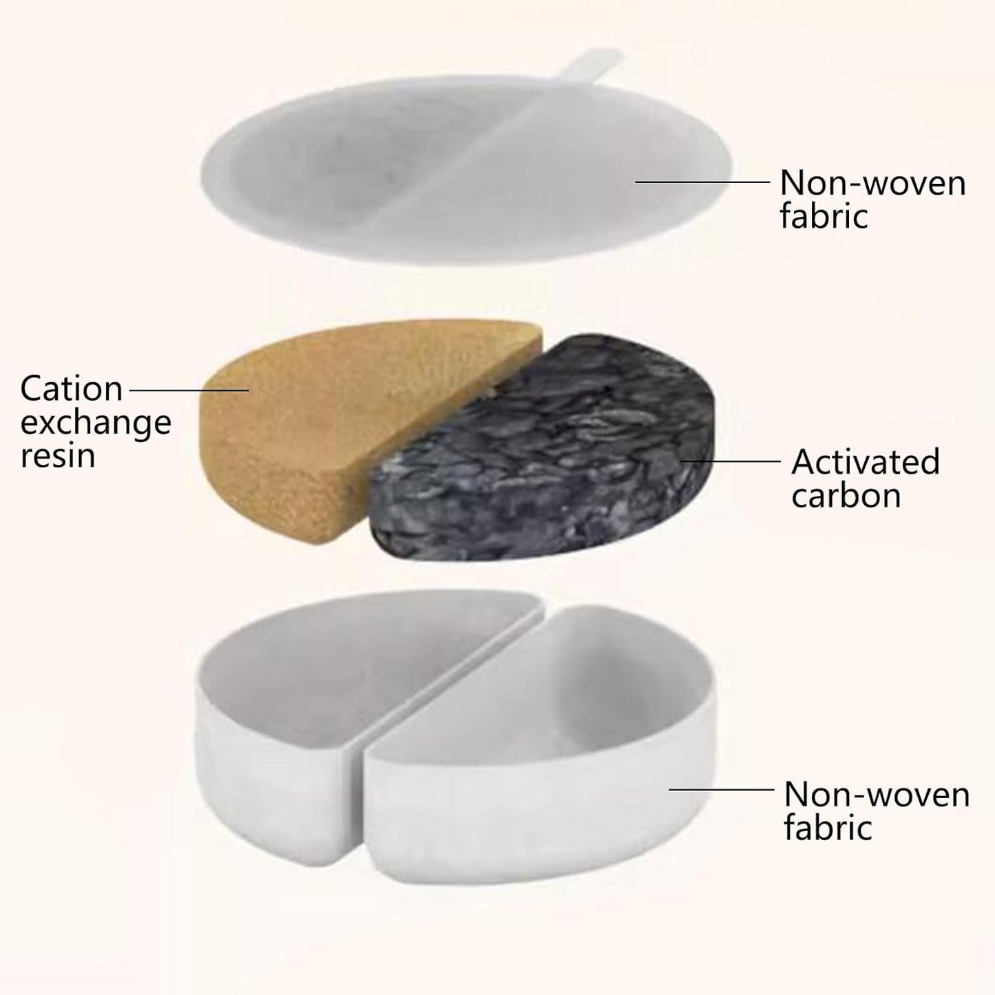 12PCS Pet Water Fountain Dispenser Filters Compatible with Nugget, Compatible with Nugget Lite Water Fountain for Replacement