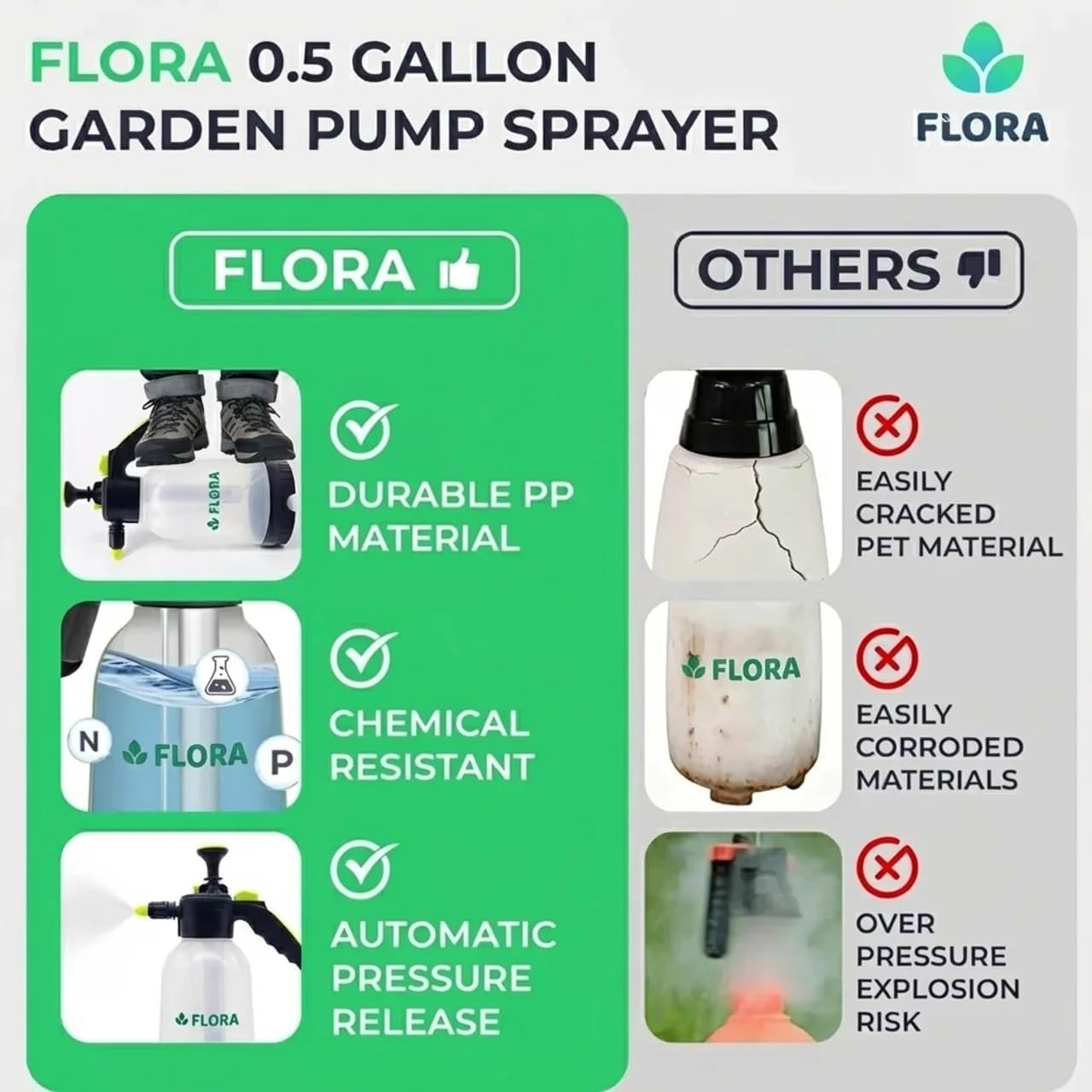 Flora 0.5 Gallon Garden Pump Sprayer – Handheld Pressure Sprayer with Adjustable Nozzle, Lock-On Trigger & Comfort Grip for Plants, Lawn, Home & Car Care