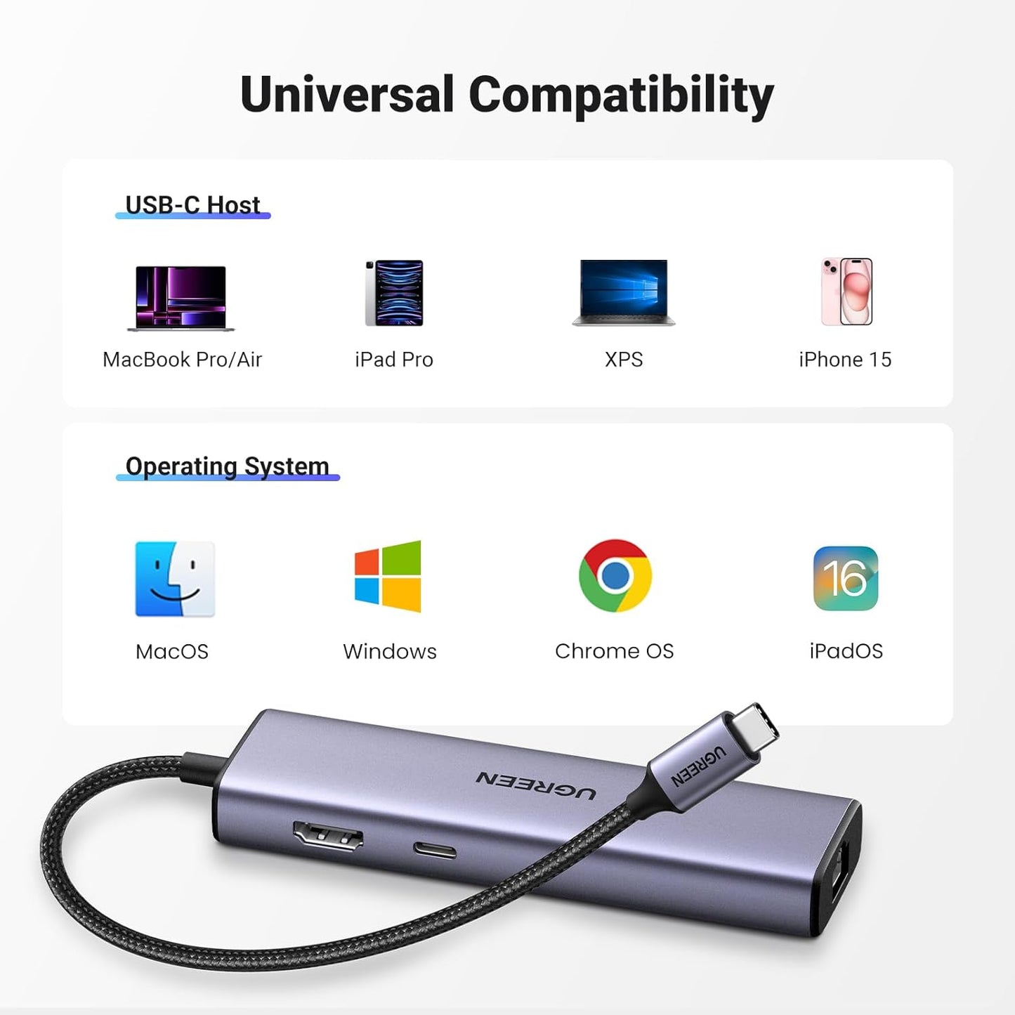 UGREEN Revodok 6 in 1 USB C Hub Gigabit Ethernet Adapter with 4K HDMI, 100W PD Charging, USB A Data Ports Compatible with Mac M1, M2, M3, M4,M5,iPad, iPhone 16 Pro/Pro Max, Steam Deck