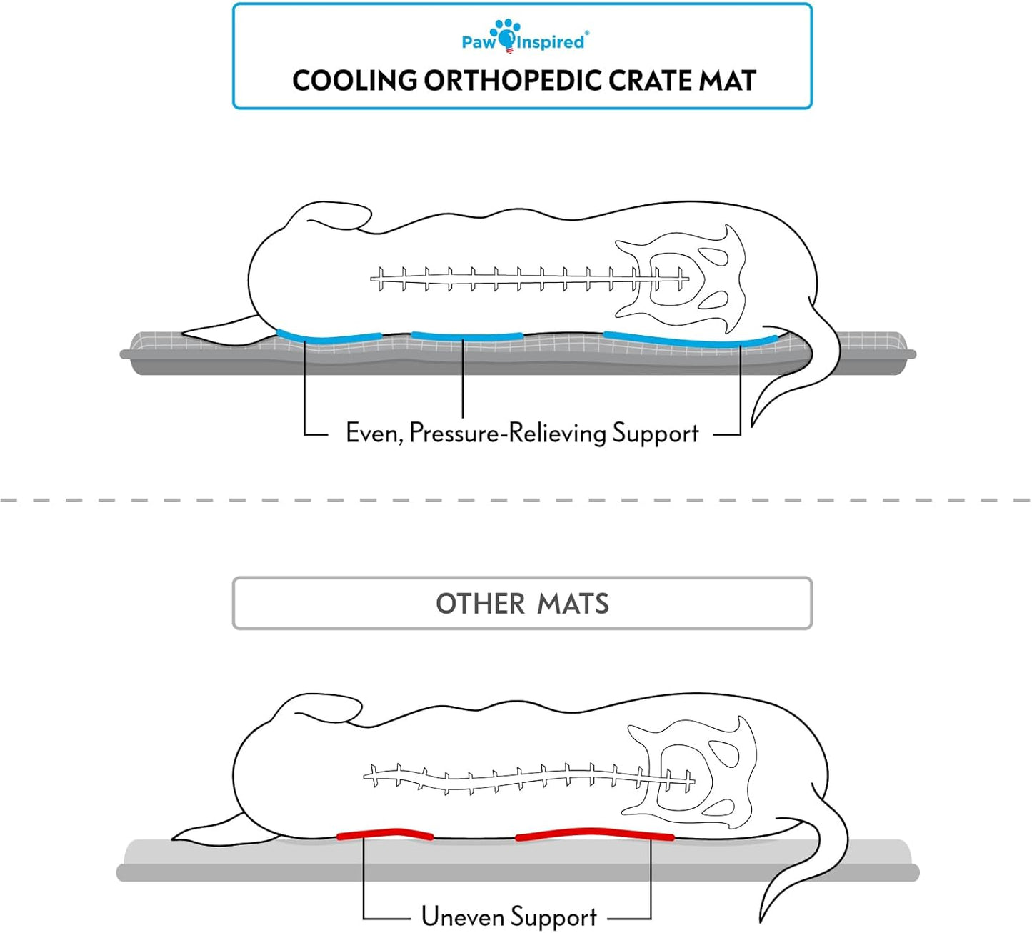 Paw Inspired Cooling Orthopedic Crate Pad for Dogs and Cats, Washable Memory Foam Dog Cooling Mat (23x17 Inch XS/Small Size for 24 Inch Kennel, Gray)