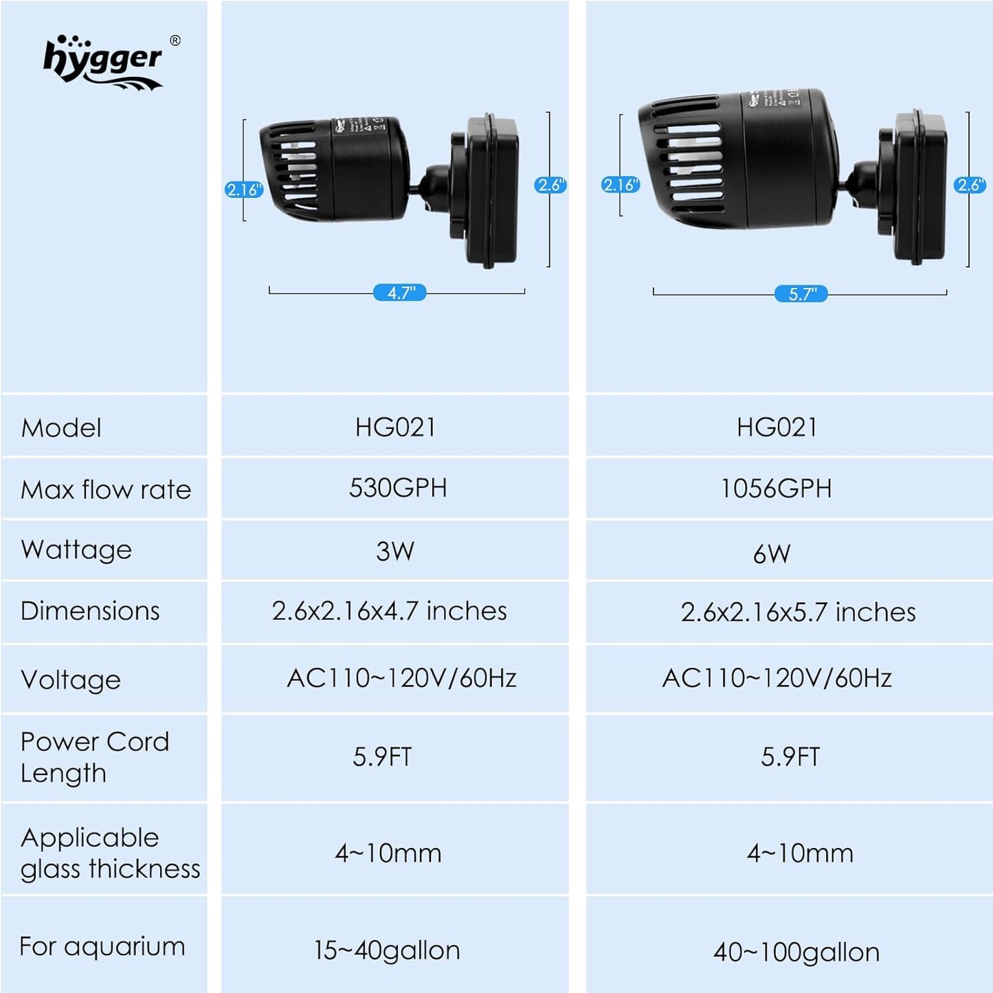 hygger Mini Wave Maker for 15-40 Gallon Aquarium with Magnetic Mount Quiet Powerhead for Saltwater and Freshwater Fish Tank 530 GPH