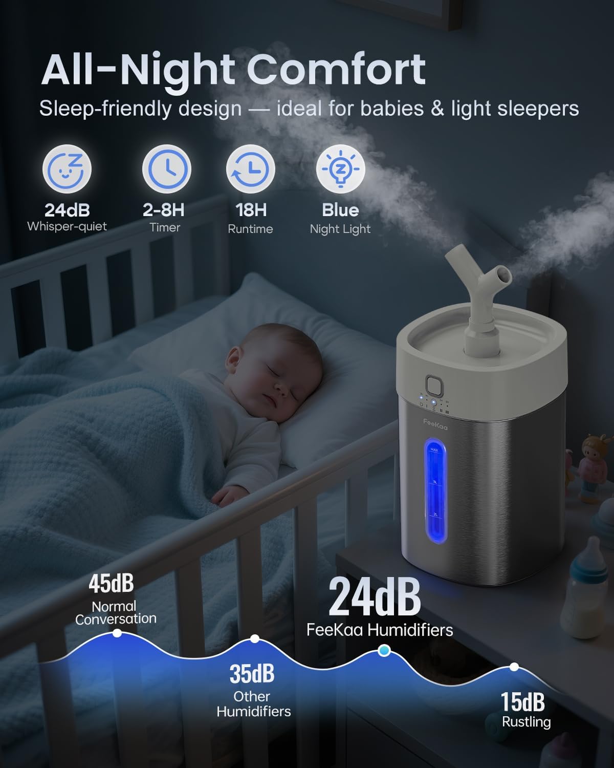 Feekaa Stainless Steel Humidifier, 3.8L/1Gal Cool Mist Humidifiers for Bedroom up to 500 sq ft, Easy Clean Dishwasher Safe Humidifiers for Baby, Humidifier Large Room Nursery Living Room Office, White