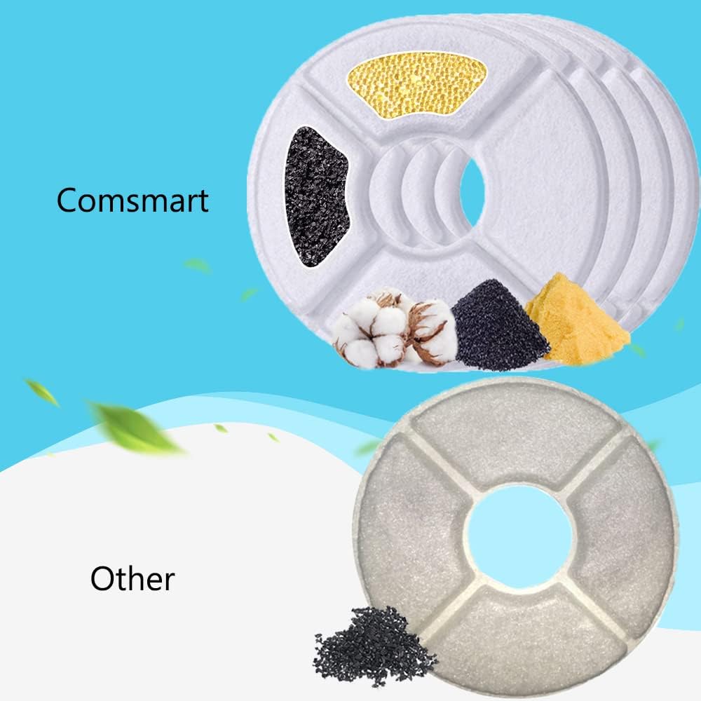 Comsmart Pet Fountain Filter Set, 3 Triple Filtration System Replacement Cat Water Fountain Filters for Round 81oz/2.4L Automatic Pet Fountain Cat Water Fountain (Pack of 8)