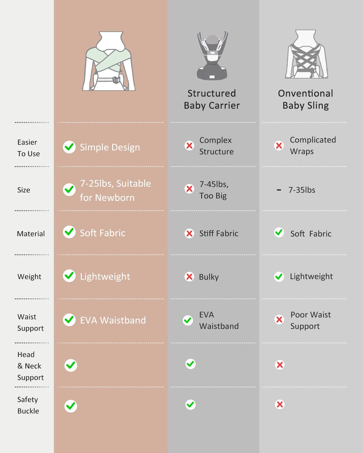 HEYVALUE Baby Carrier Newborn to Toddler(7-35lbs), Ergonomic Cross-Back Wraps with Adjustable Straps, Newborn Carrier with Effortless Put-On, Head Support for Hands-Free Comfort, Deep Gray