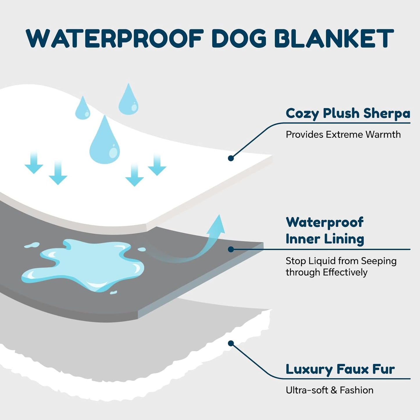 Waterproof Dog Blankets for Medium Dogs Washable, Reversible Faux Fur & Sherpa Pet Blanket, Soft Pet Throw for Couch Bed Protection, 30"x40", Light Grey