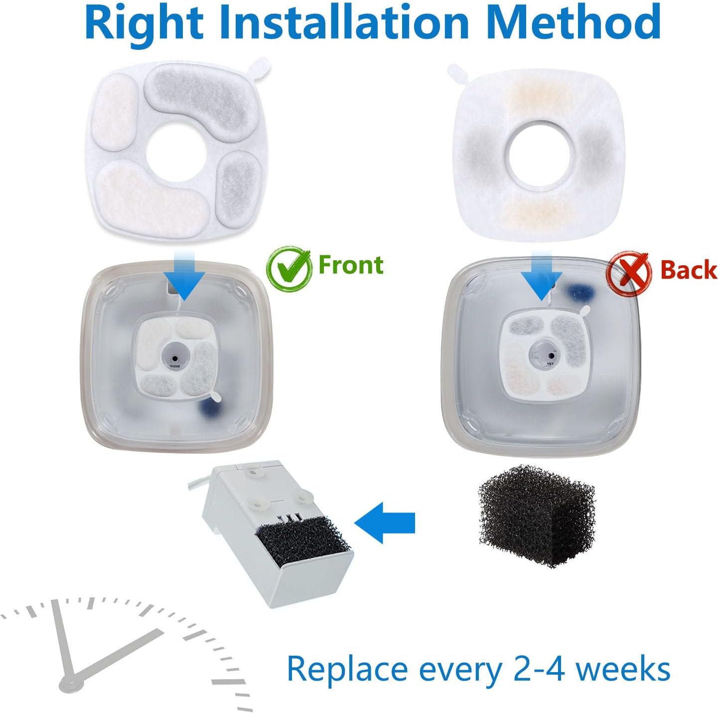 8 Pack Filters+8 Pack Pre-Filter Sponges Replacement compatible with Veken 95oz/2.8L Cat Water Fountain Dog Pet Water Dispenser NeucomBBT