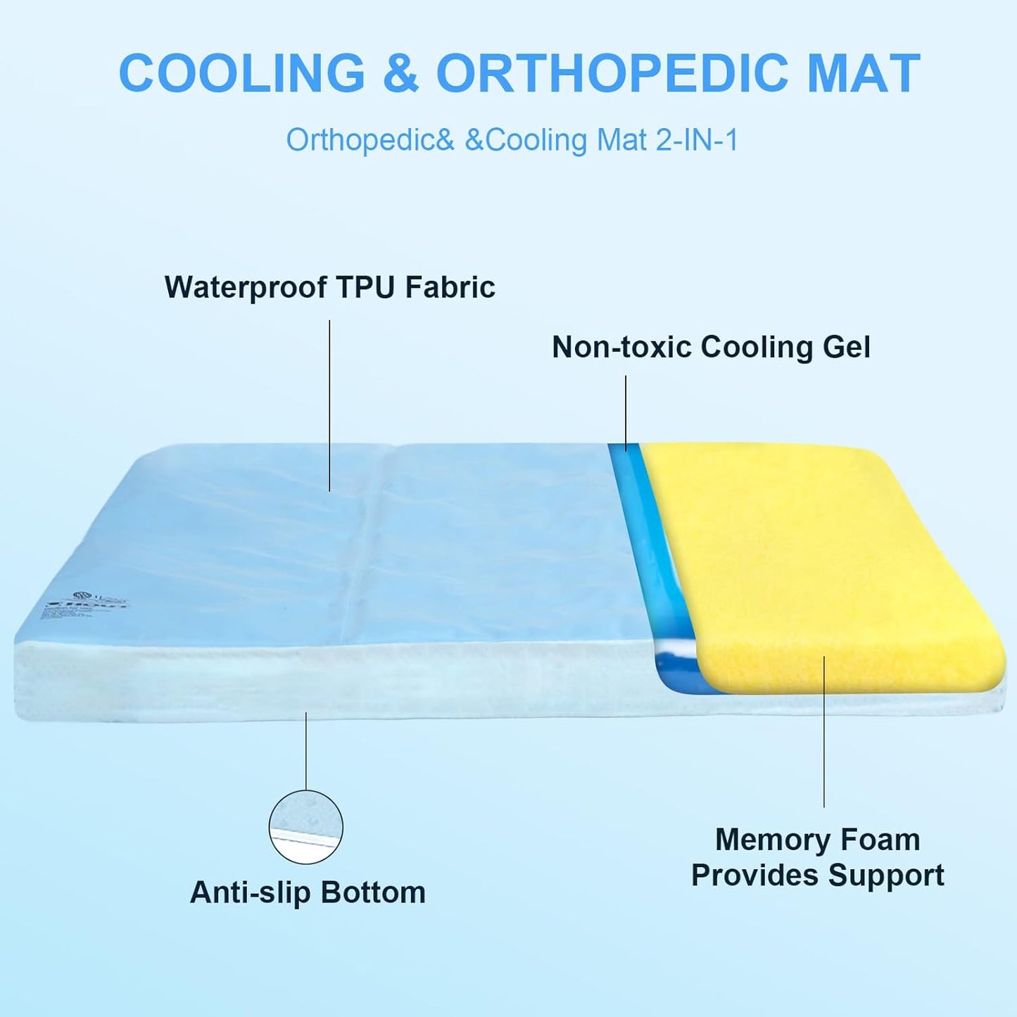 Orthopedic Dog Cooling Mat: Extra-Thick Self-Cooling with Removable Memory Foam & Non-Slip Bottom – Non-Toxic Gel – Indoor & Outdoor Summer Use for Dogs Up to 30 lbs