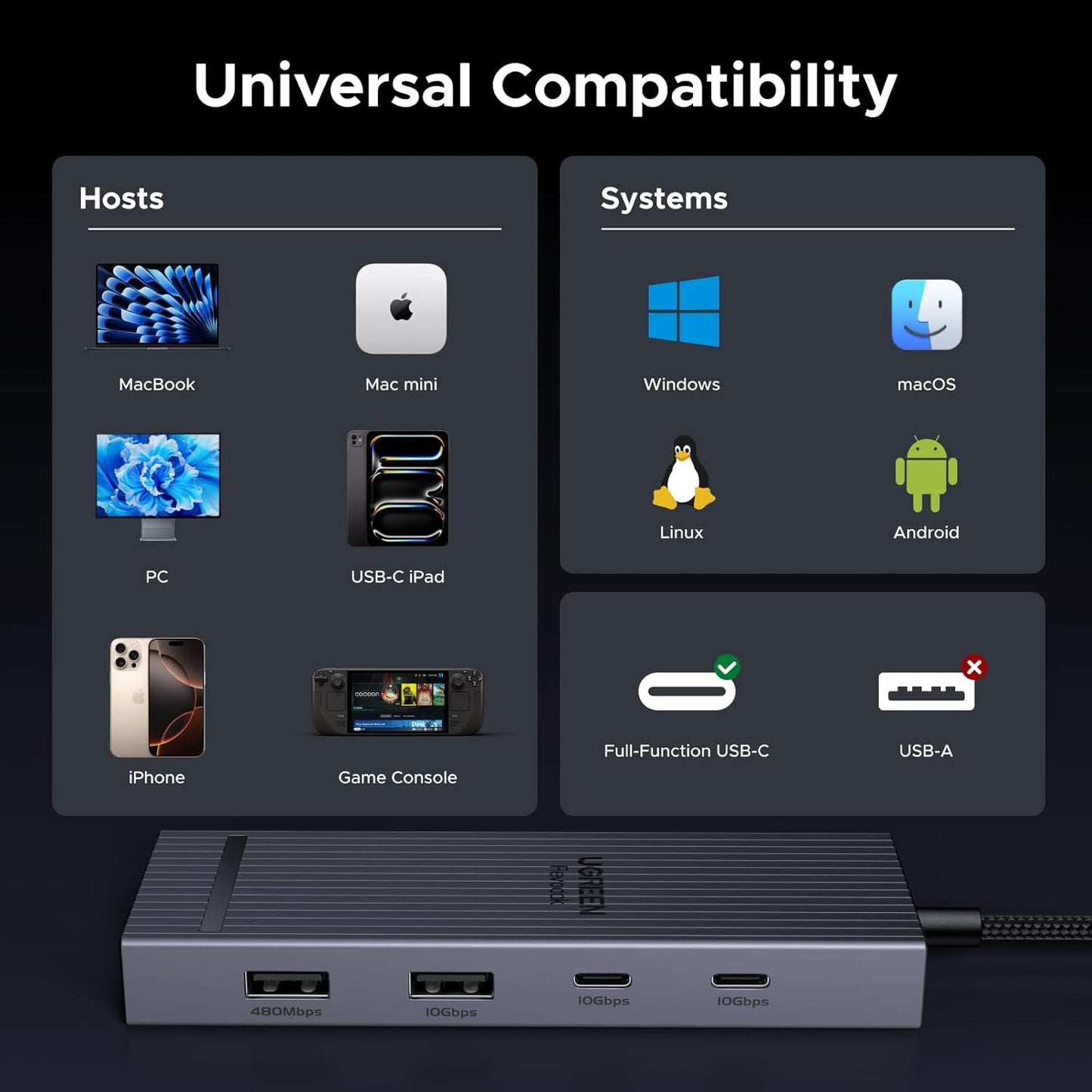 UGREEN Revodok Pro USB C Hub for Laptop 8 in 1 MacBook Docking Station 4K 60Hz HDMI, 100W PD Charging, USB-C & USB-A 10Gbps Data Ports, SD/TF Card Reader for MacBook Pro/Air, iPad Pro, XPS, Thinkpad