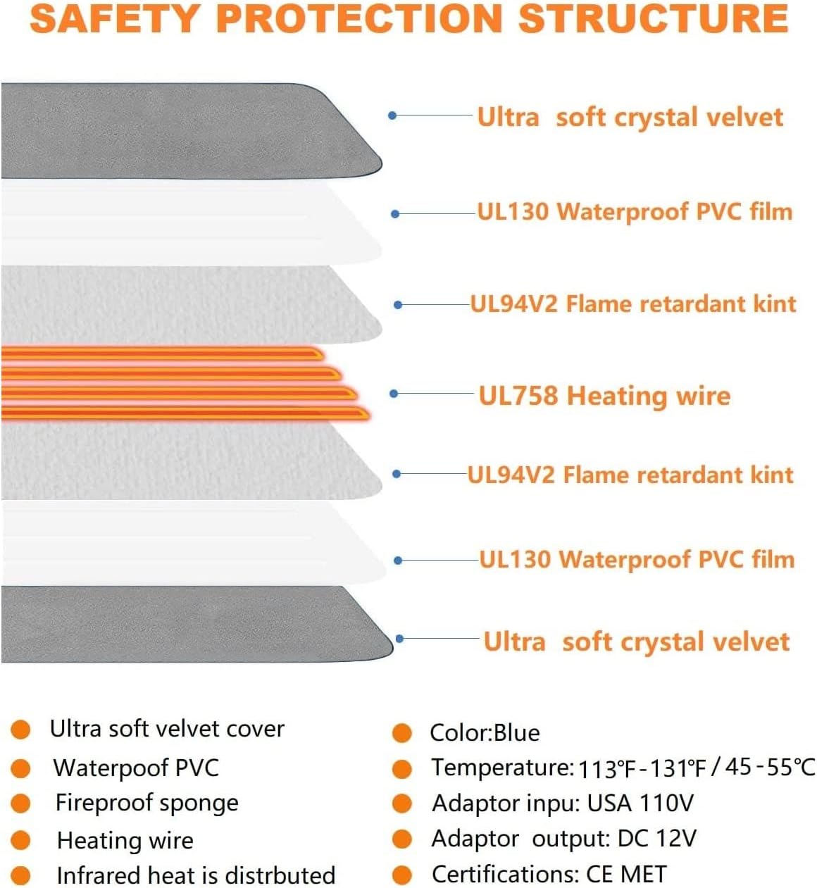 TJOY Pet Heating Pad Electric Heated Mat for Dogs & Cats Indoor Warming Mat with Auto Power Off (M:22''x18''(Gray))