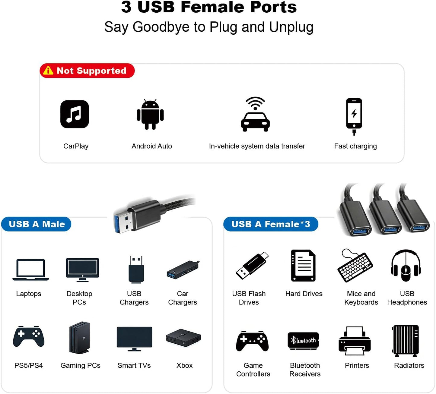 USB Splitter 1 in 3 Out, USB A Splitter Adapter, 2025 Upgraded USB 2.0 Male to 3 Female Y Extension Hub Cable for PC/Laptop/Xbox/Flash Drive/Mouse/Keyboard(Black)