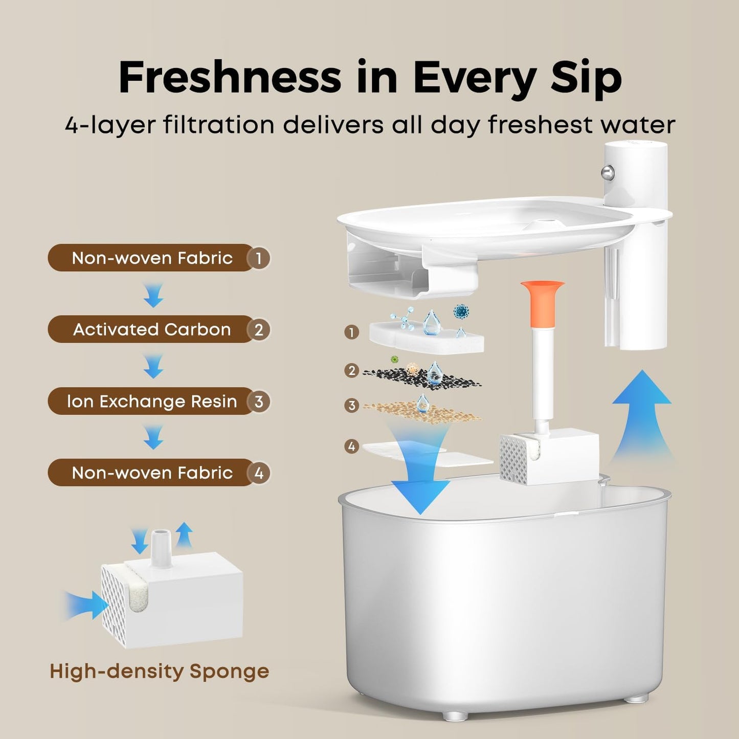 Wireless Cat Water Fountain, Automatic Sensor-Activated Water Dispenser,88oz / 2.6L Rechargeable Battery Operated Cordless Pet Water Fountain for Cats Indoor with Motion Sensor, Ultra Quiet Pump