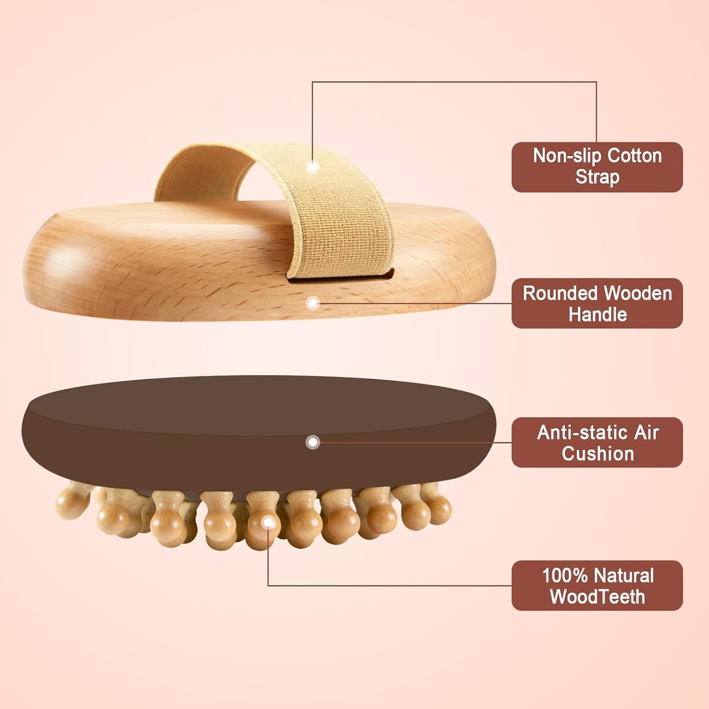 2 PCS Meridian Massage Brushes, Wood Therapy Massage Tools with Essential Oil, Handheld Meridian Brush for Belly Fat, Full Body Relaxation Cellulite Pressure Brushes for Legs, Arms, Back (Brown)