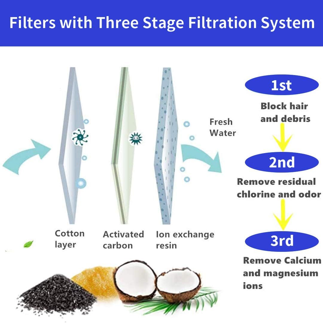 Replacement Filters for Pet Water Fountain - Activated carbon Filters for Cats and Dogs Automatic Water Dispenser (8 Pack)