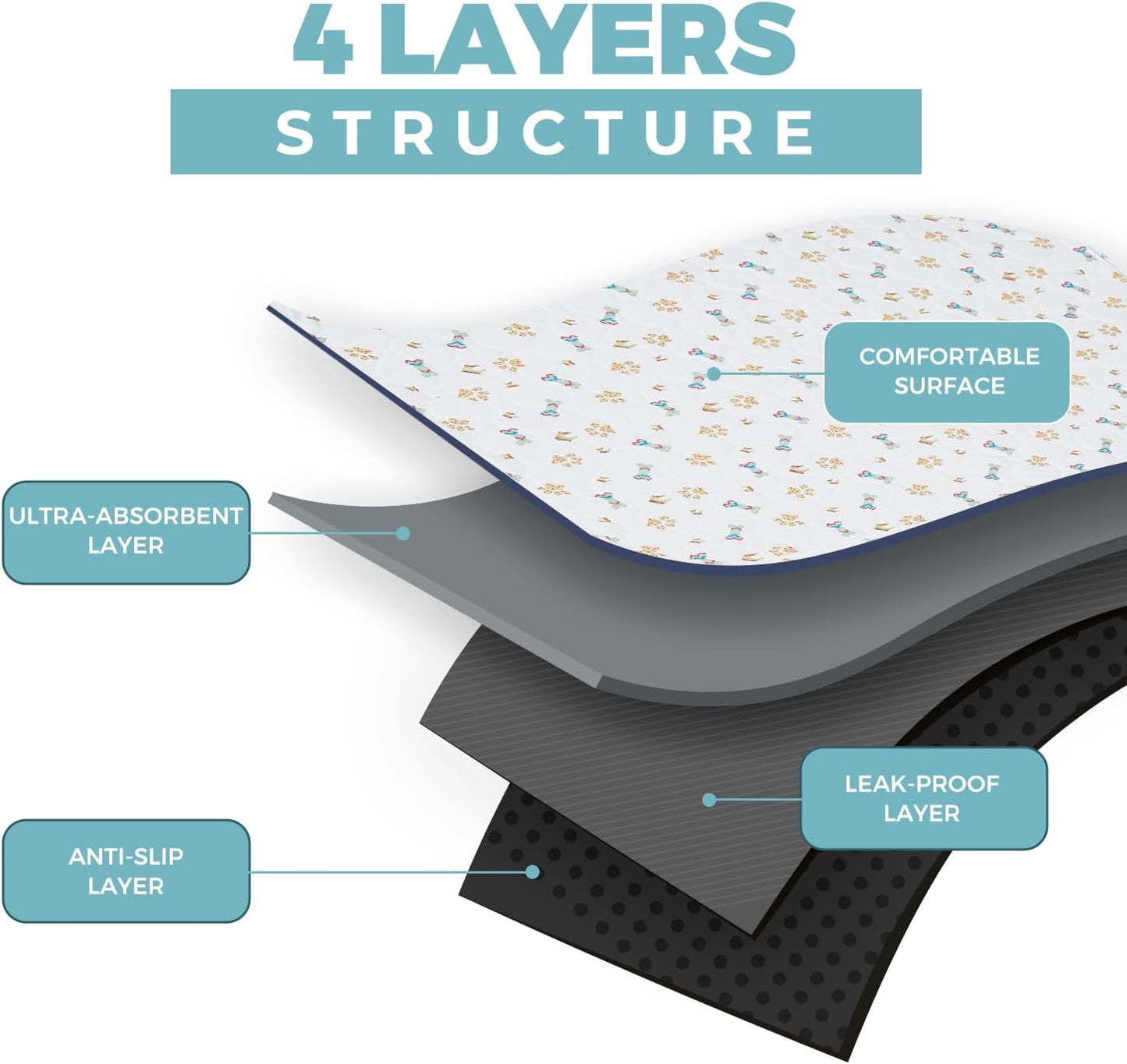 Washable Dog Pee Pads, 2-Pack Absorbent Reusable Puppy Pads, Machine Washable, Soft and Non-Slip, Waterproof and Leak-Proof Training Mats, Perfect for Crate, Sofa, Playpen, Bed
