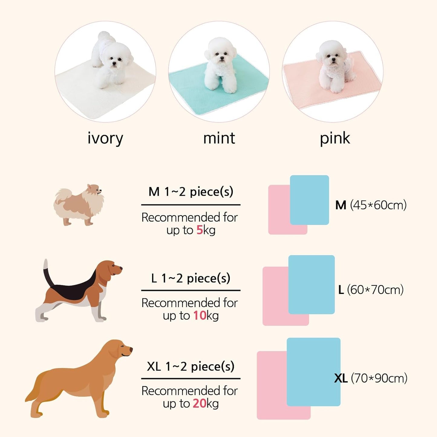 Eco Pad: Washable & Reusable Dog Pee Pad - Zero Trash, Superior Absorbency, Odor Control, Non-Slip, Perfect Waterproofing - Eco-Friendly Solution Mint (M, 1)