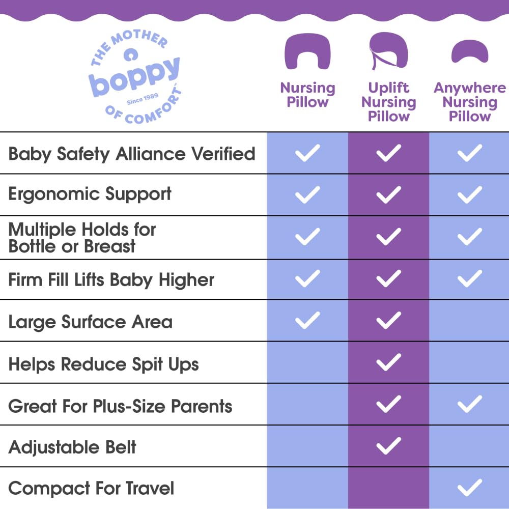 Boppy Nursing Pillow - Ergonomic Bottle & Breastfeeding Pillow with High, Firm, Large Area, Water-Repellent Cushion with Washable Cover; Baby Safety Alliance Verified - Quilted Moss