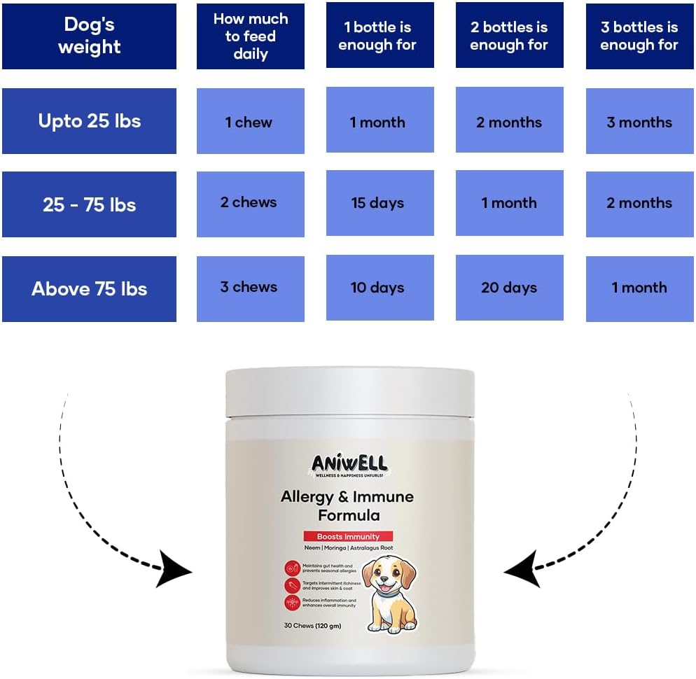 Allergy & Immune Support Chews for Dogs – Powered by Astragalus Root & Flaxseed C3 – Promotes Seasonal Allergy Relief, Gut & Digestive Health – Soft Chews