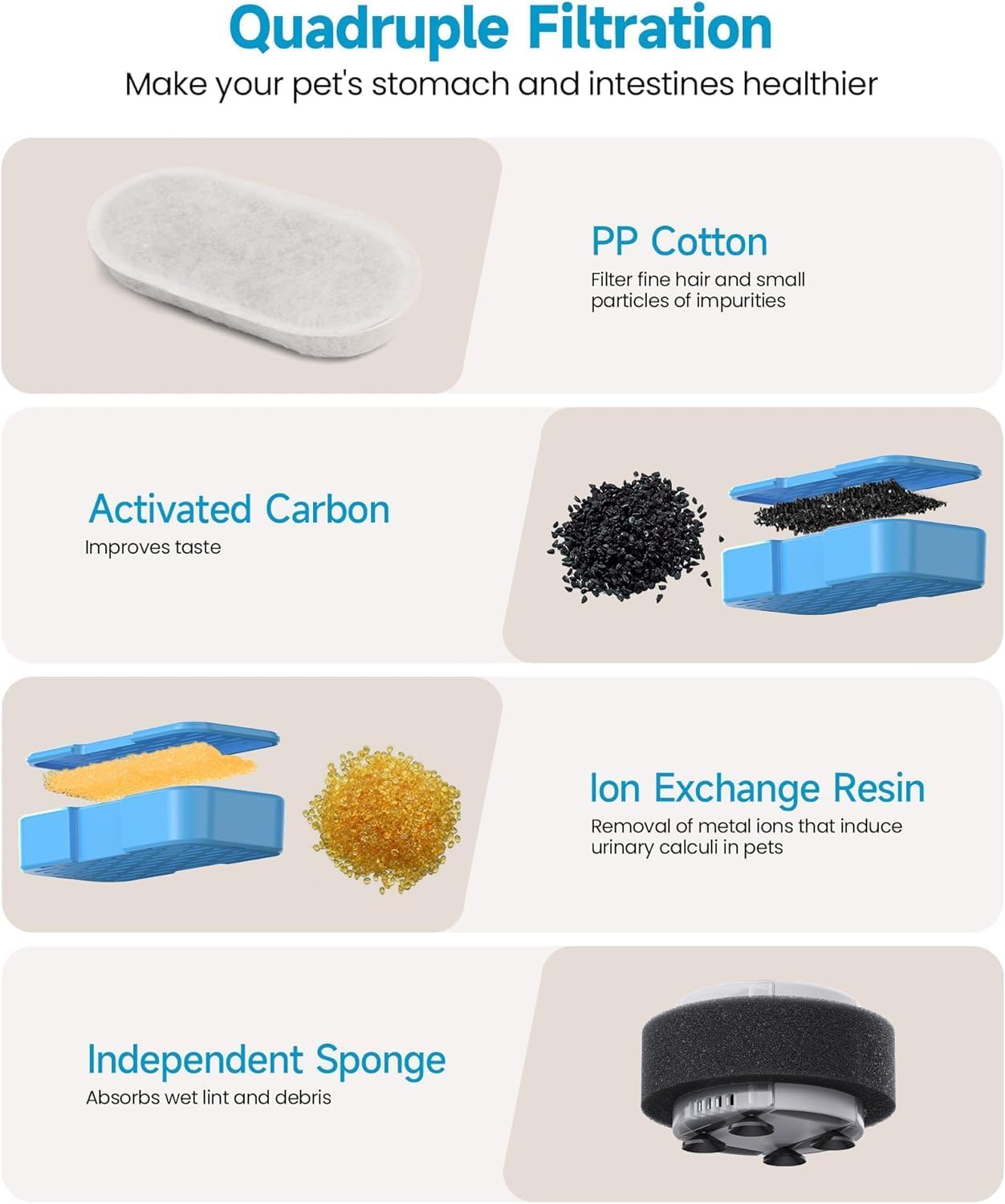 Cat Fountain Filters - 12 Pack(6 Filters + 6 Sponges), Activated Carbon, Ultra-fine Fiber
