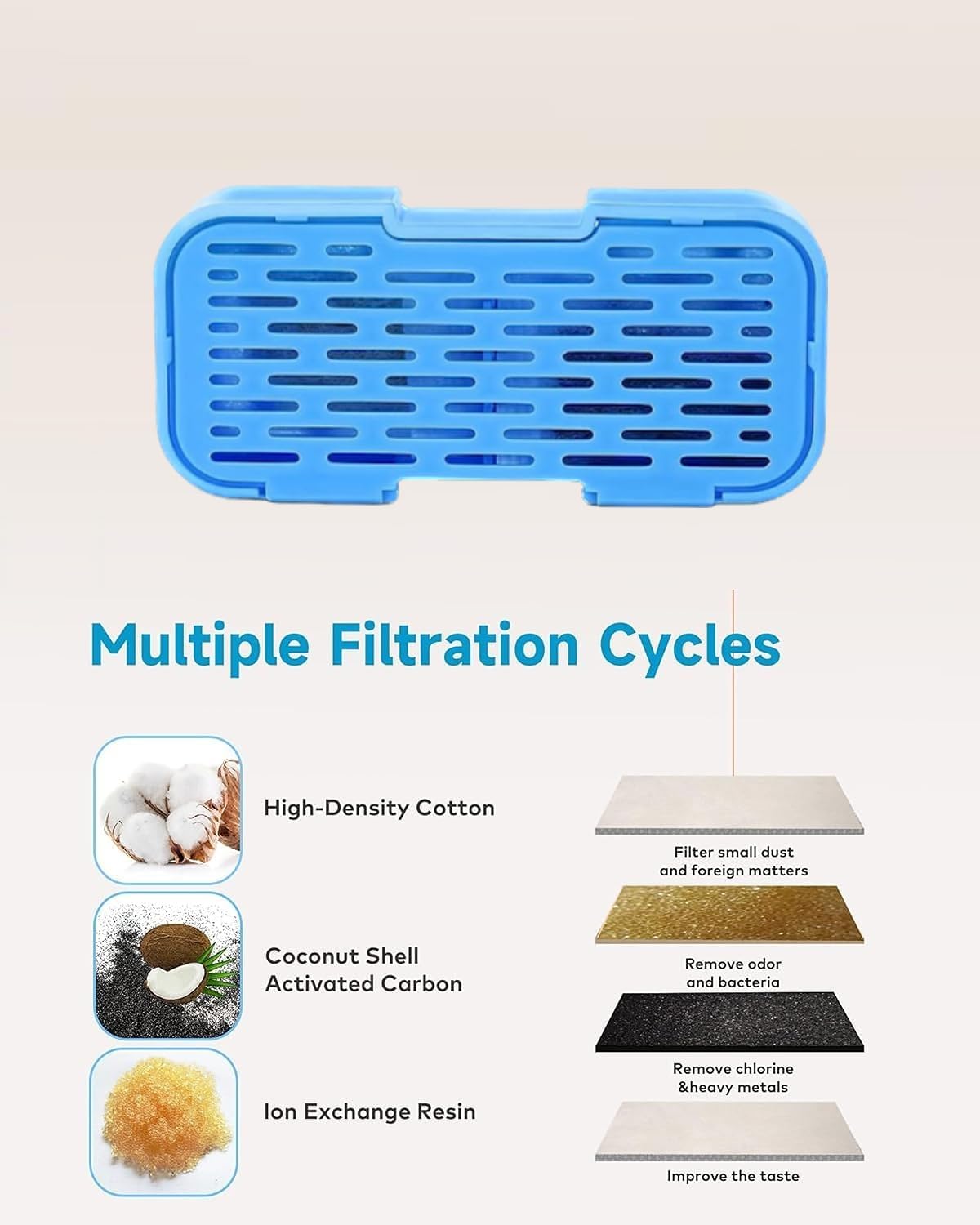 Cat Fountain Filters - 12 Pack(6 Filters + 6 Sponges), Activated Carbon, Ultra-fine Fiber